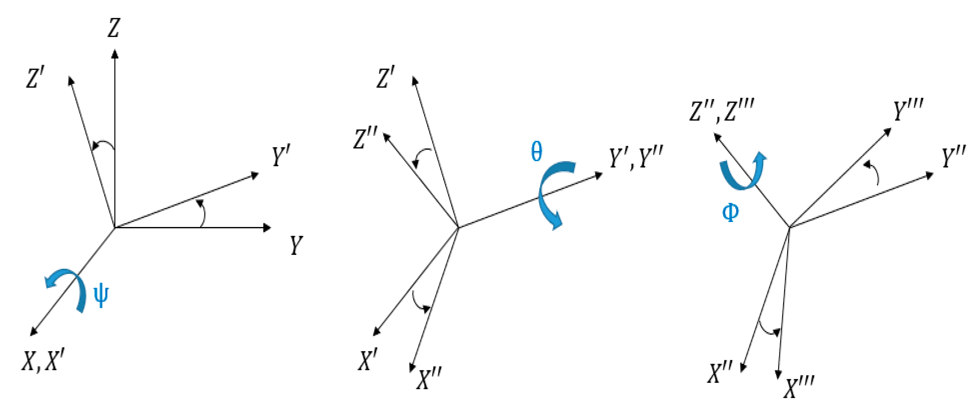 Sensors 21 03832 g003