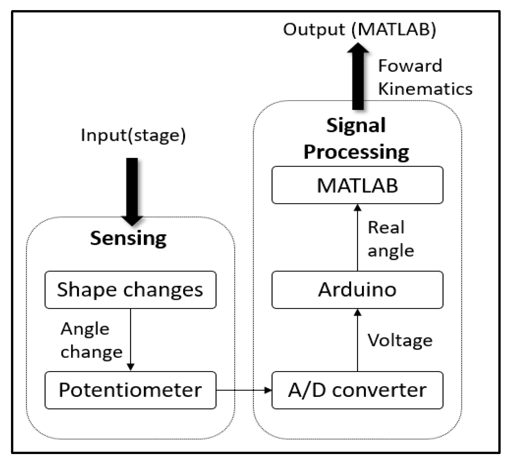 Sensors 21 03832 g007