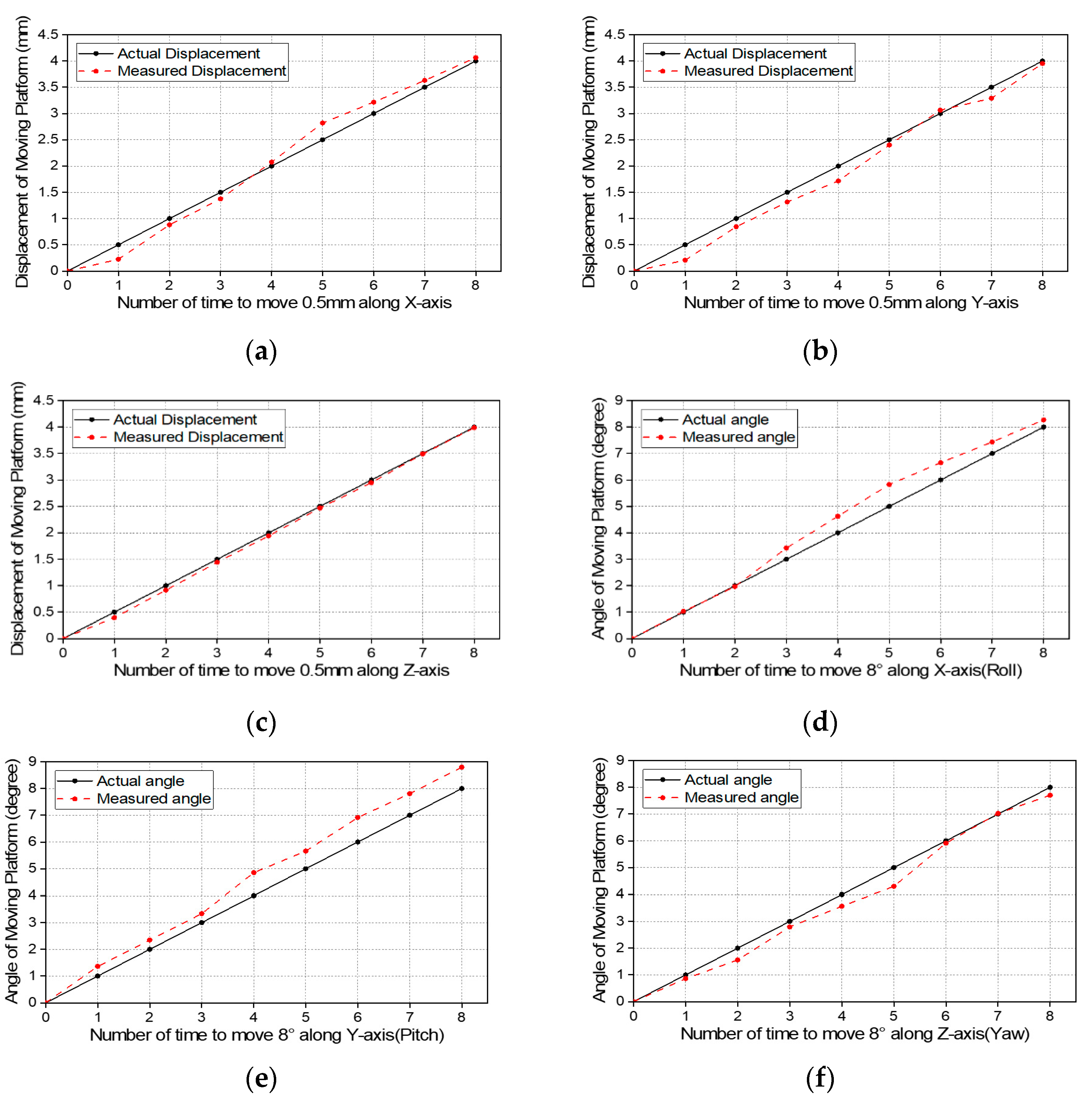 Sensors 21 03832 g009