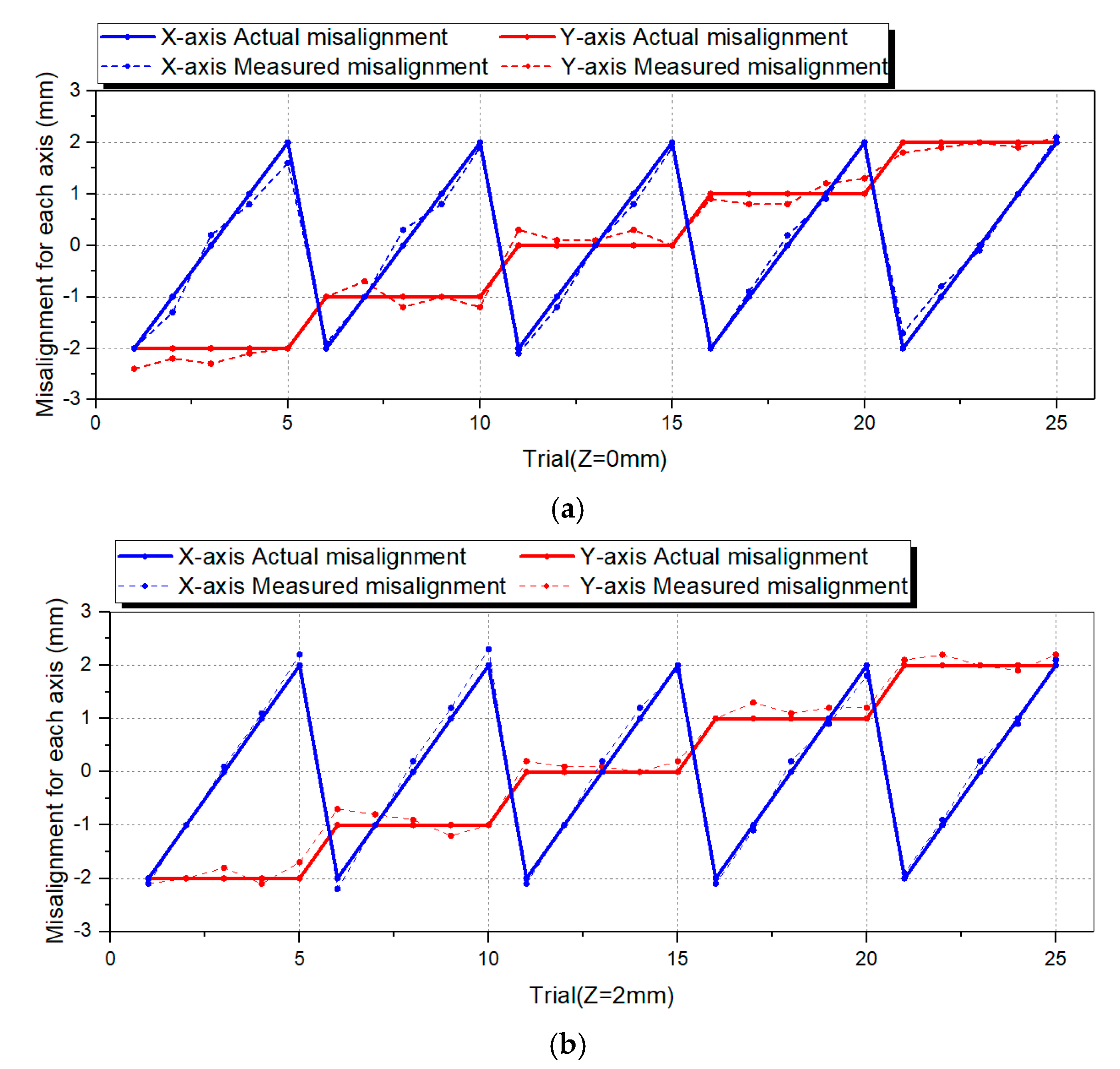 Sensors 21 03832 g010