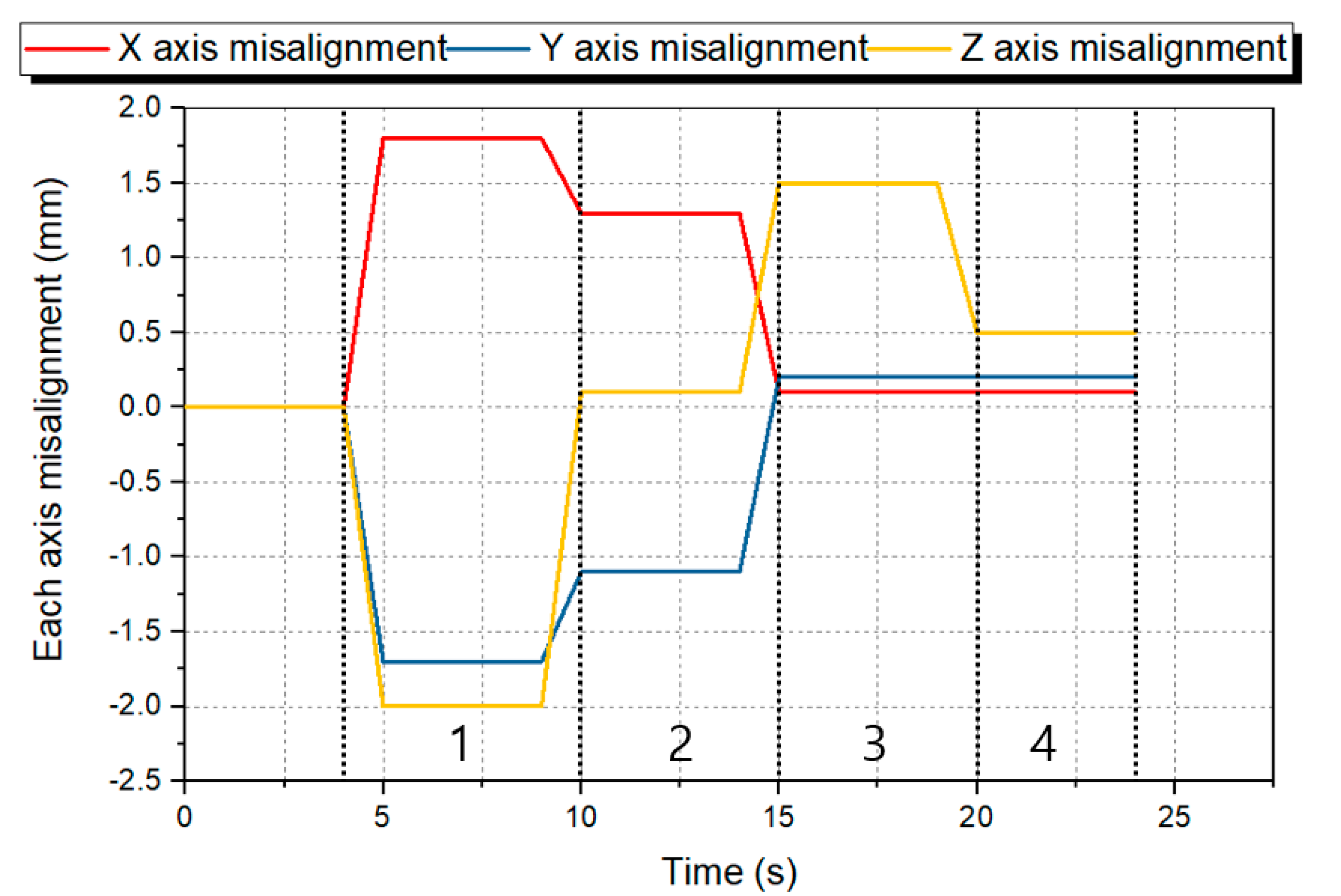 Sensors 21 03832 g012