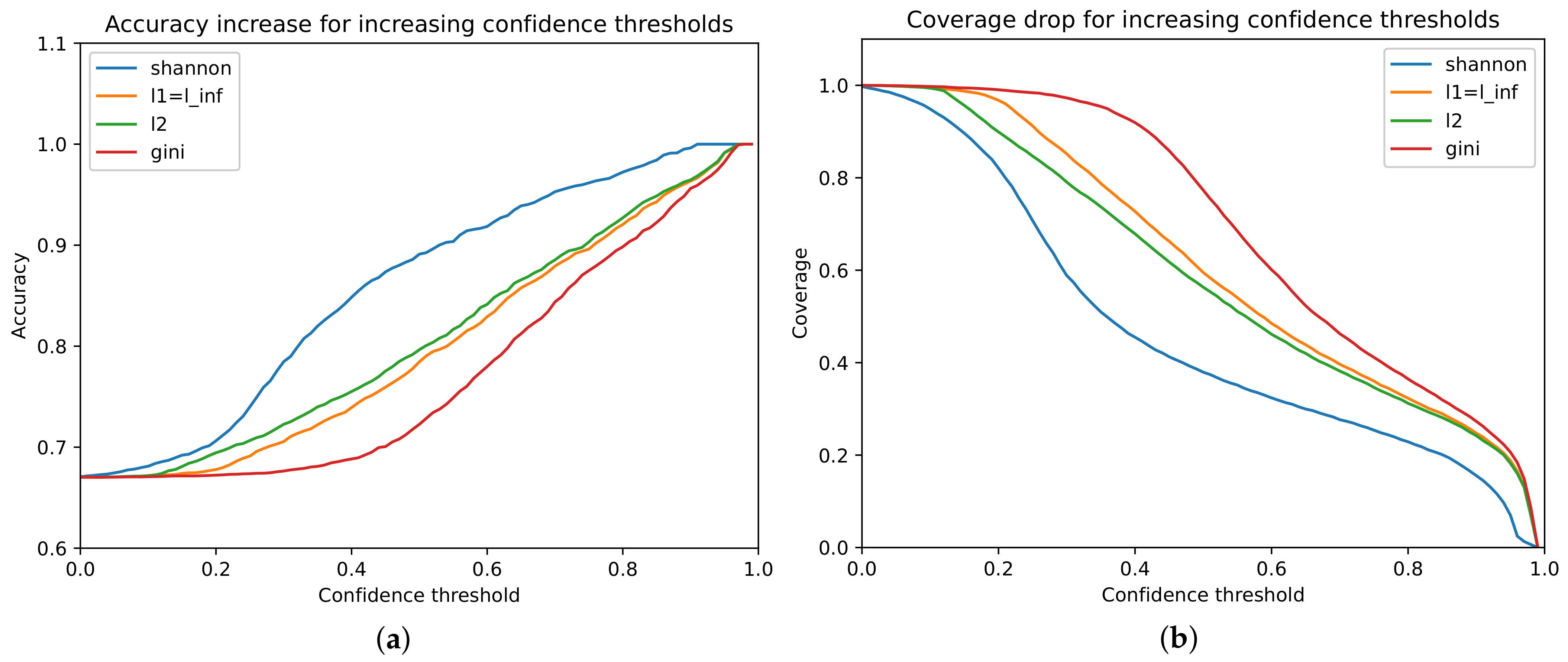 Sensors 21 03834 g004 Sensors 21 03834 g004