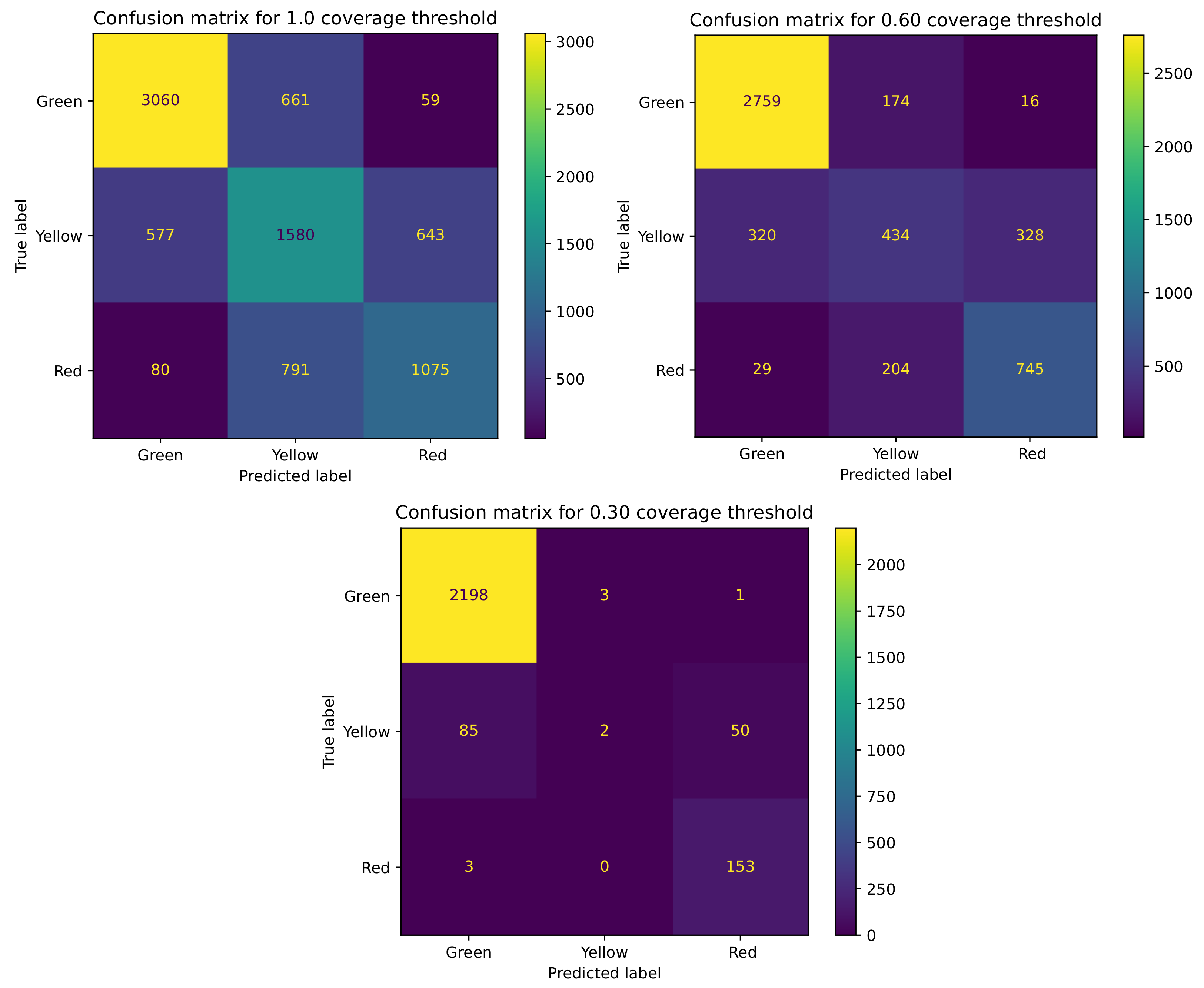 Sensors 21 03834 g006 Sensors 21 03834 g006