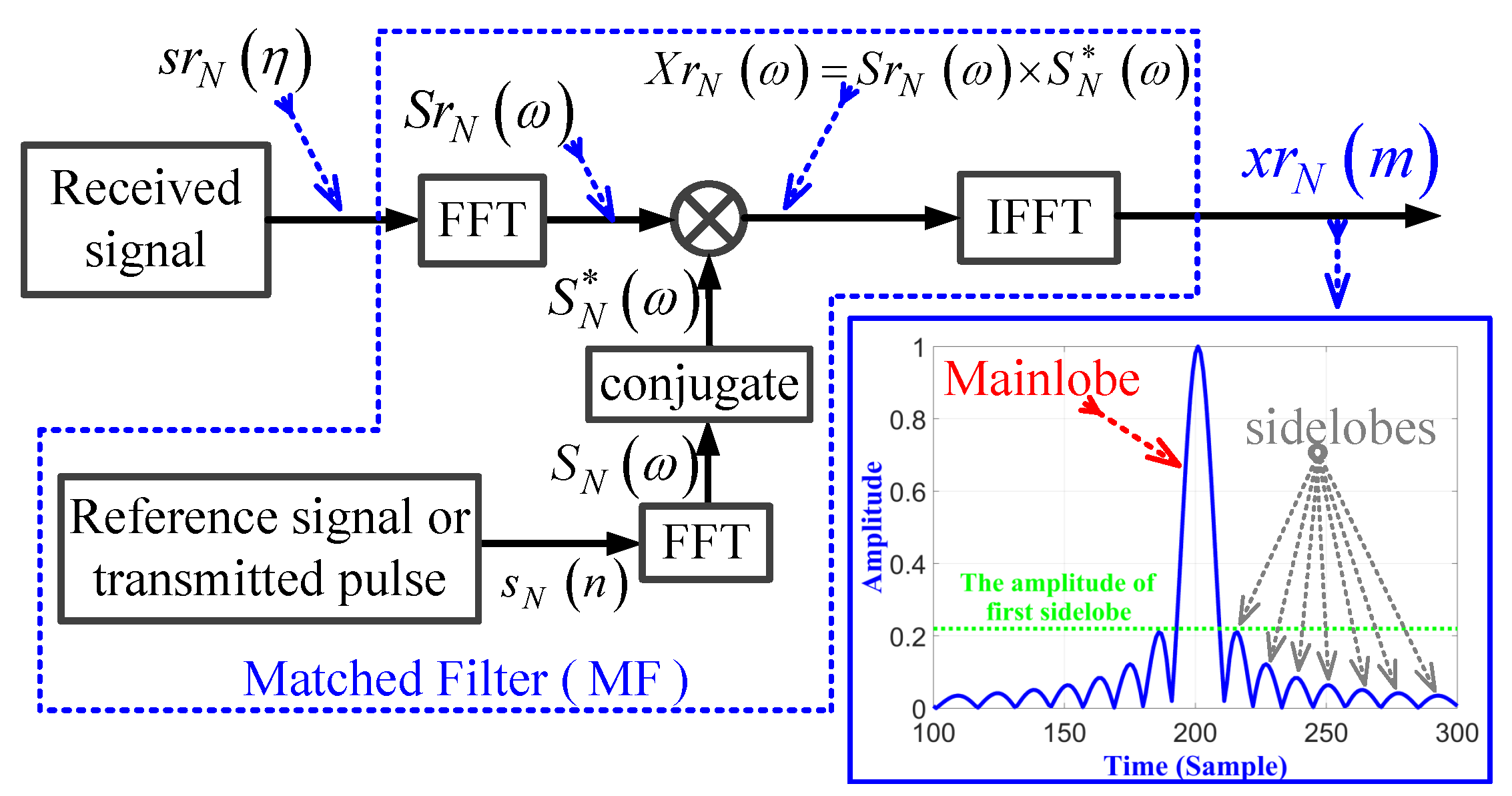 Sensors 21 03835 g002