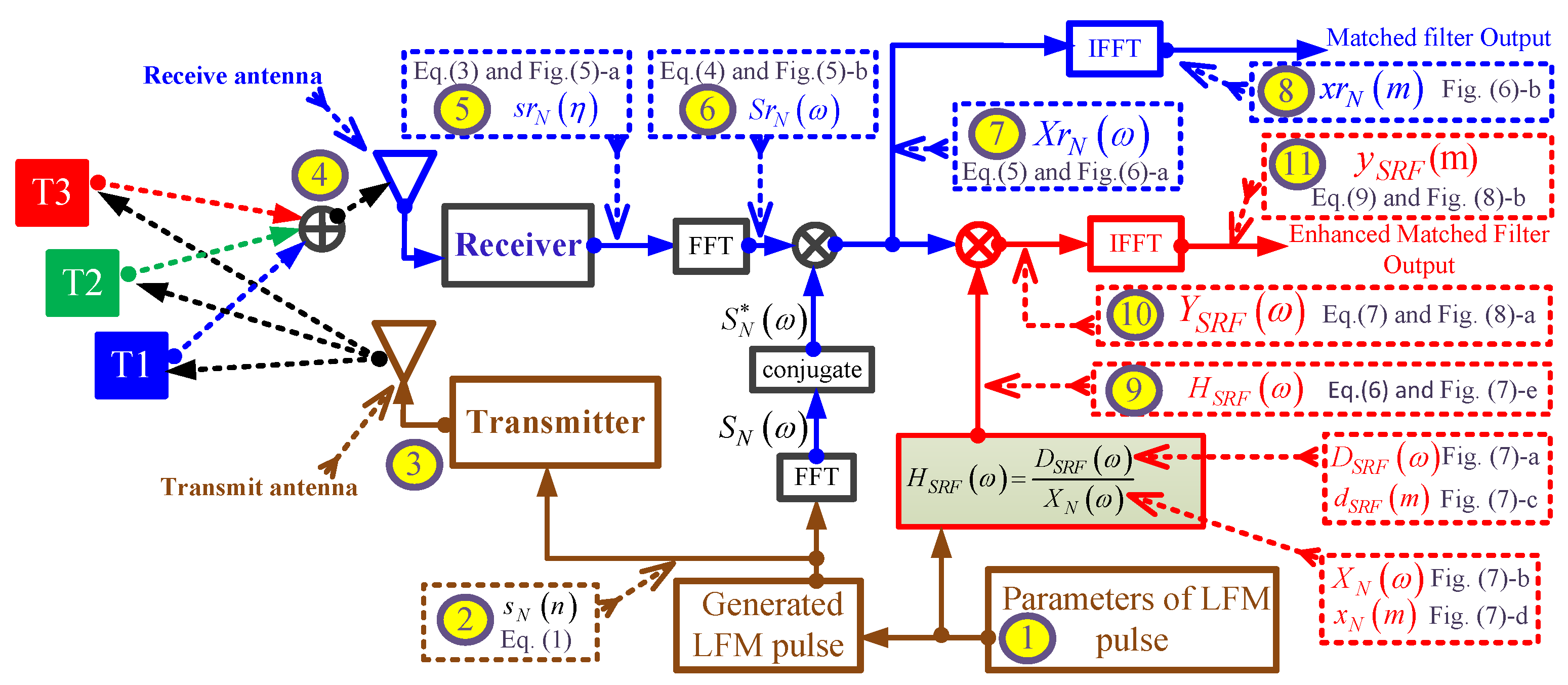 Sensors 21 03835 g004