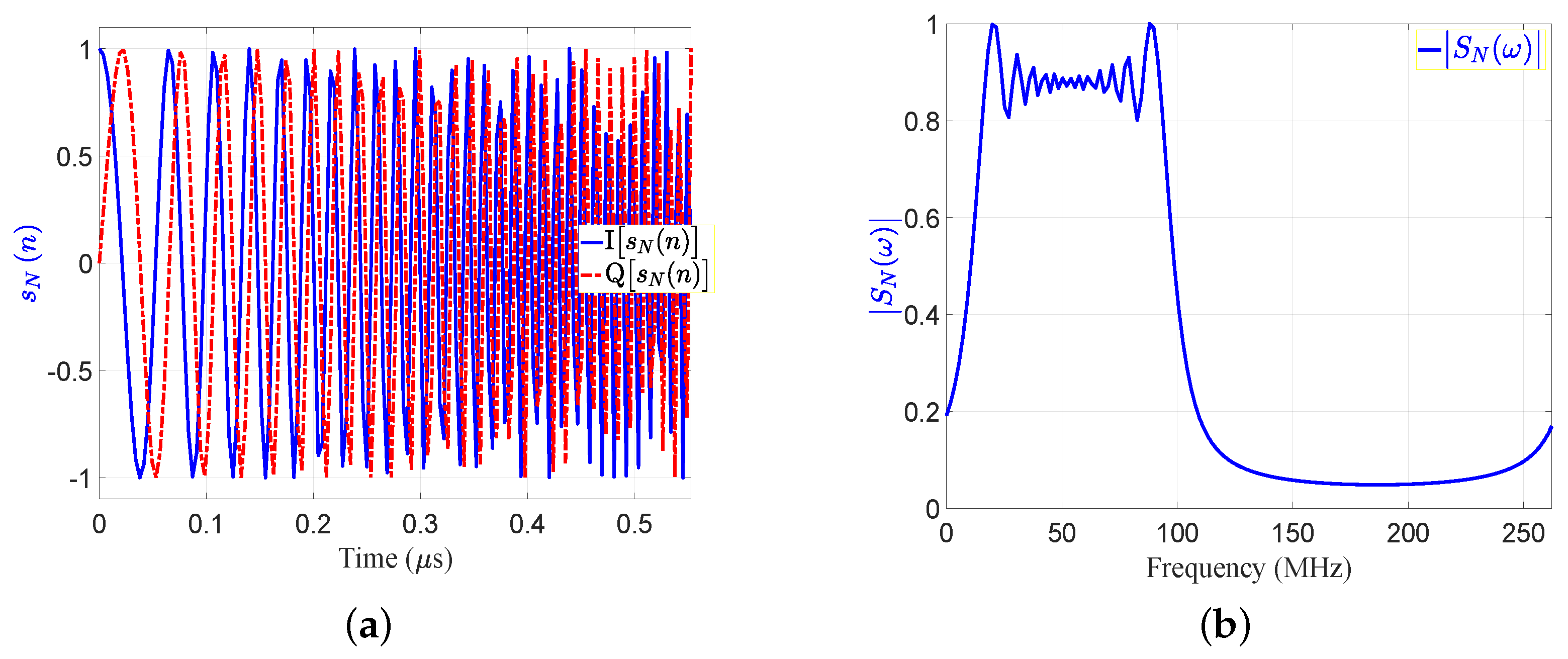 Sensors 21 03835 g005