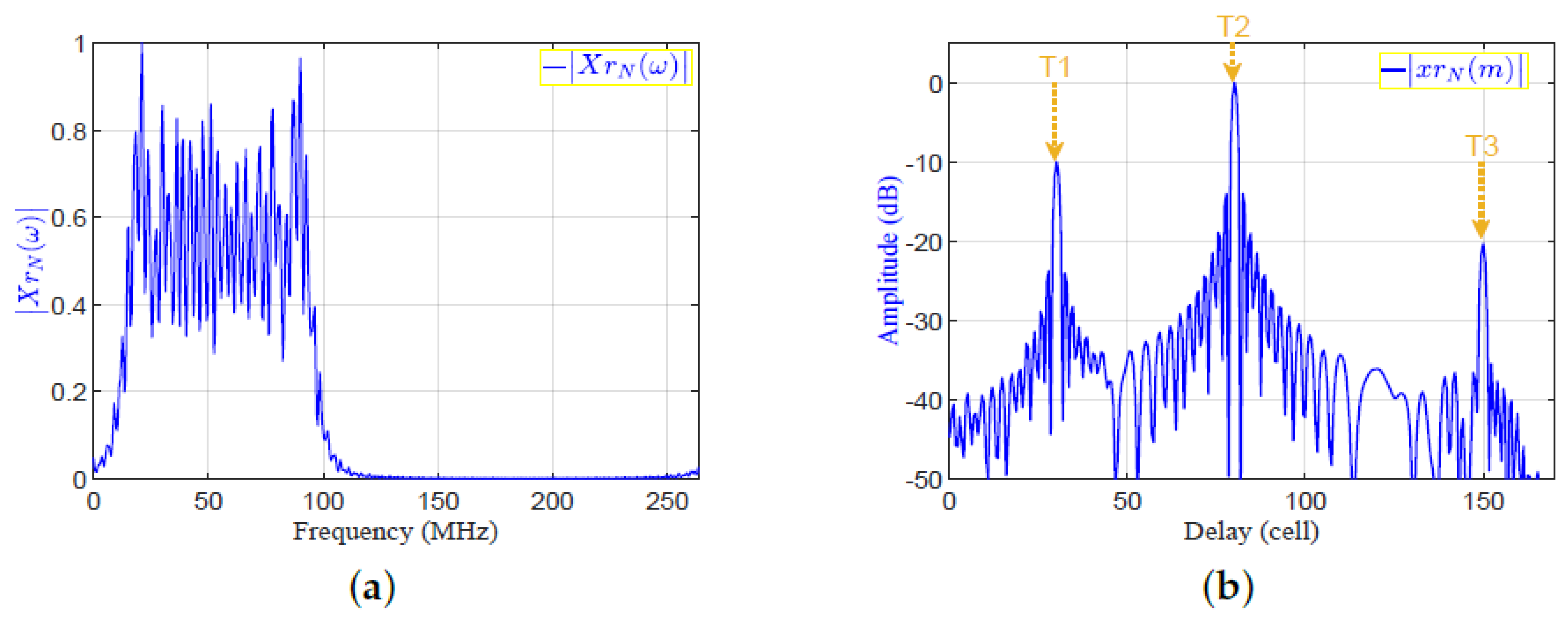 Sensors 21 03835 g007