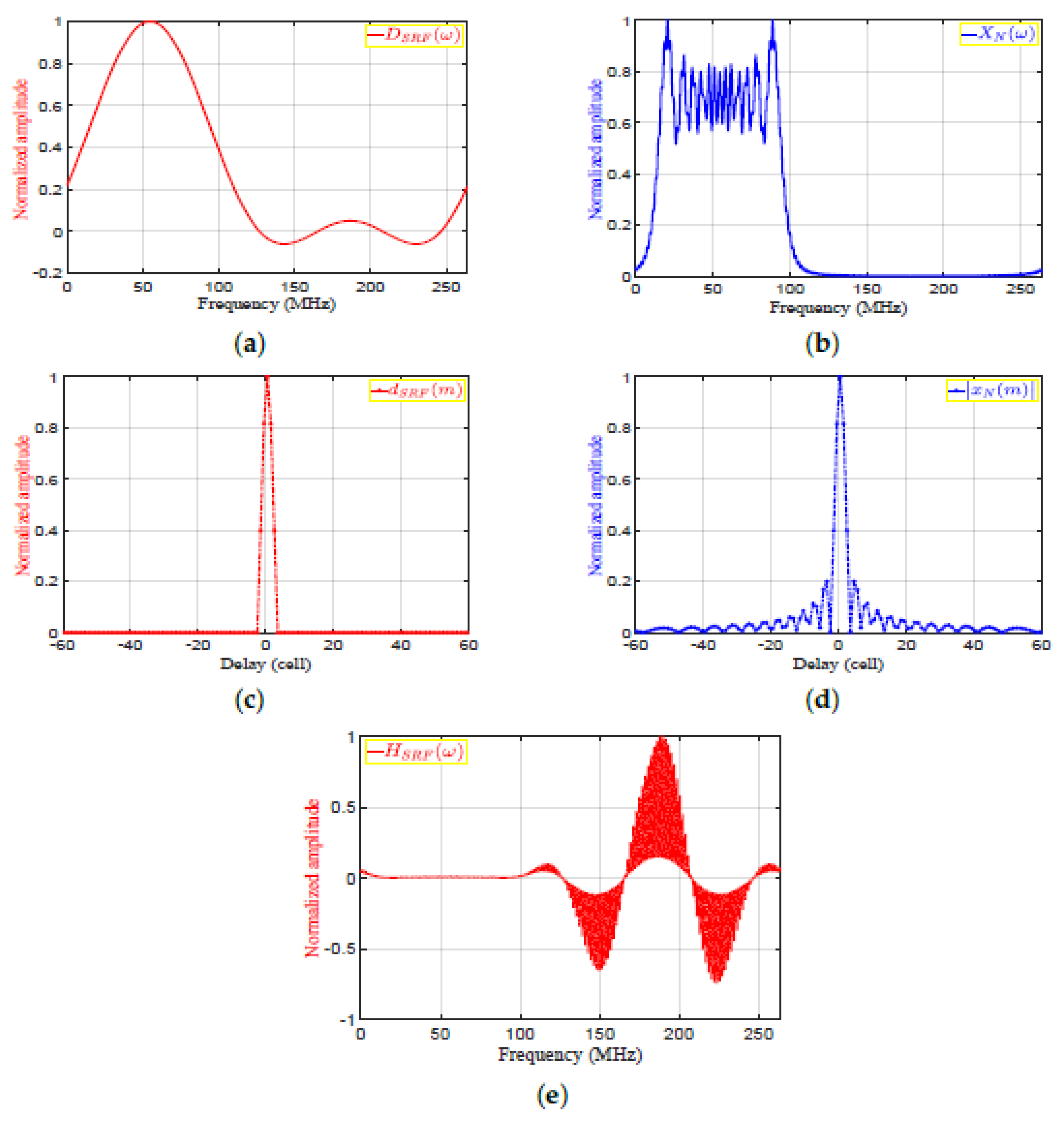 Sensors 21 03835 g008