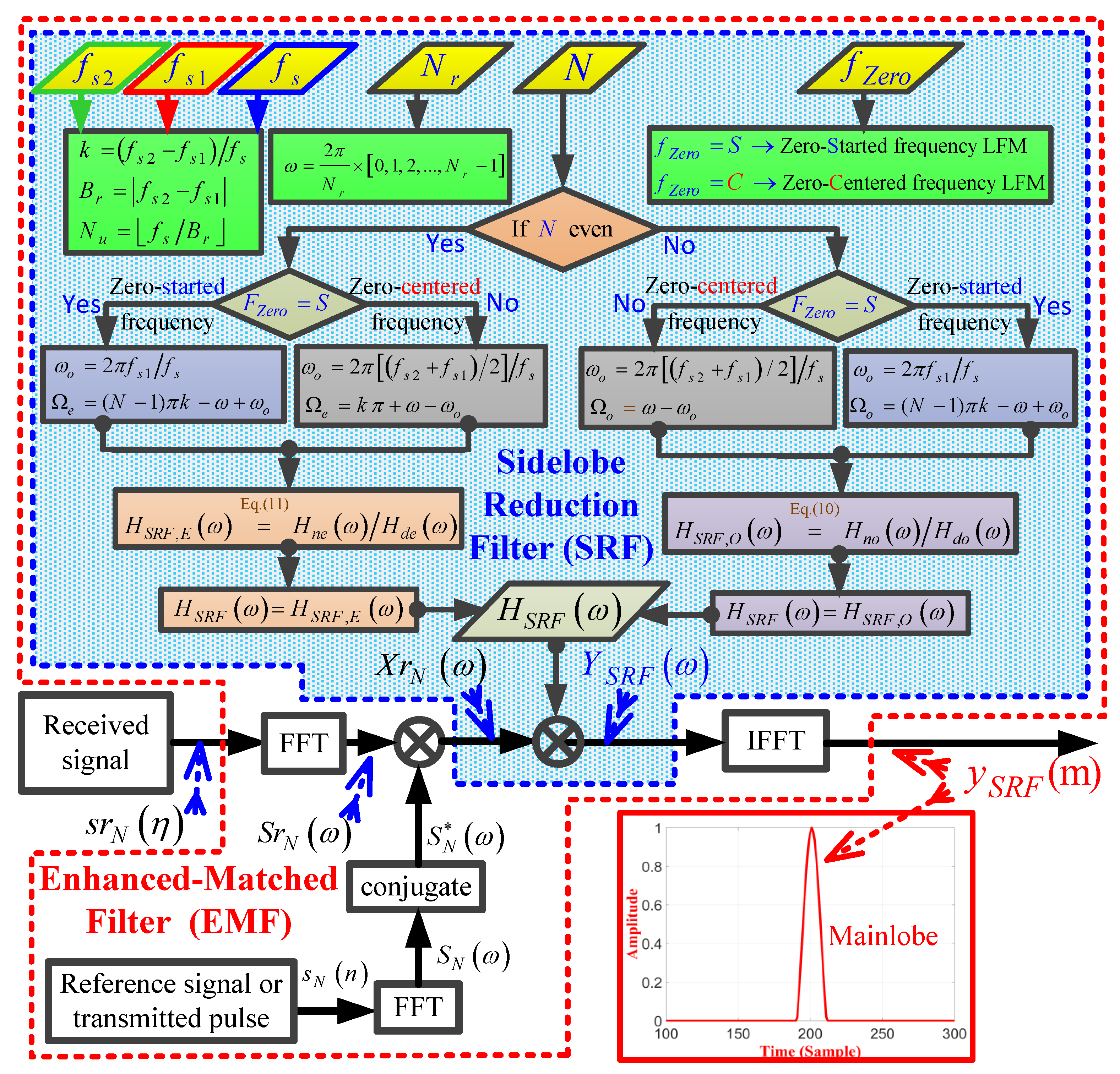 Sensors 21 03835 g010