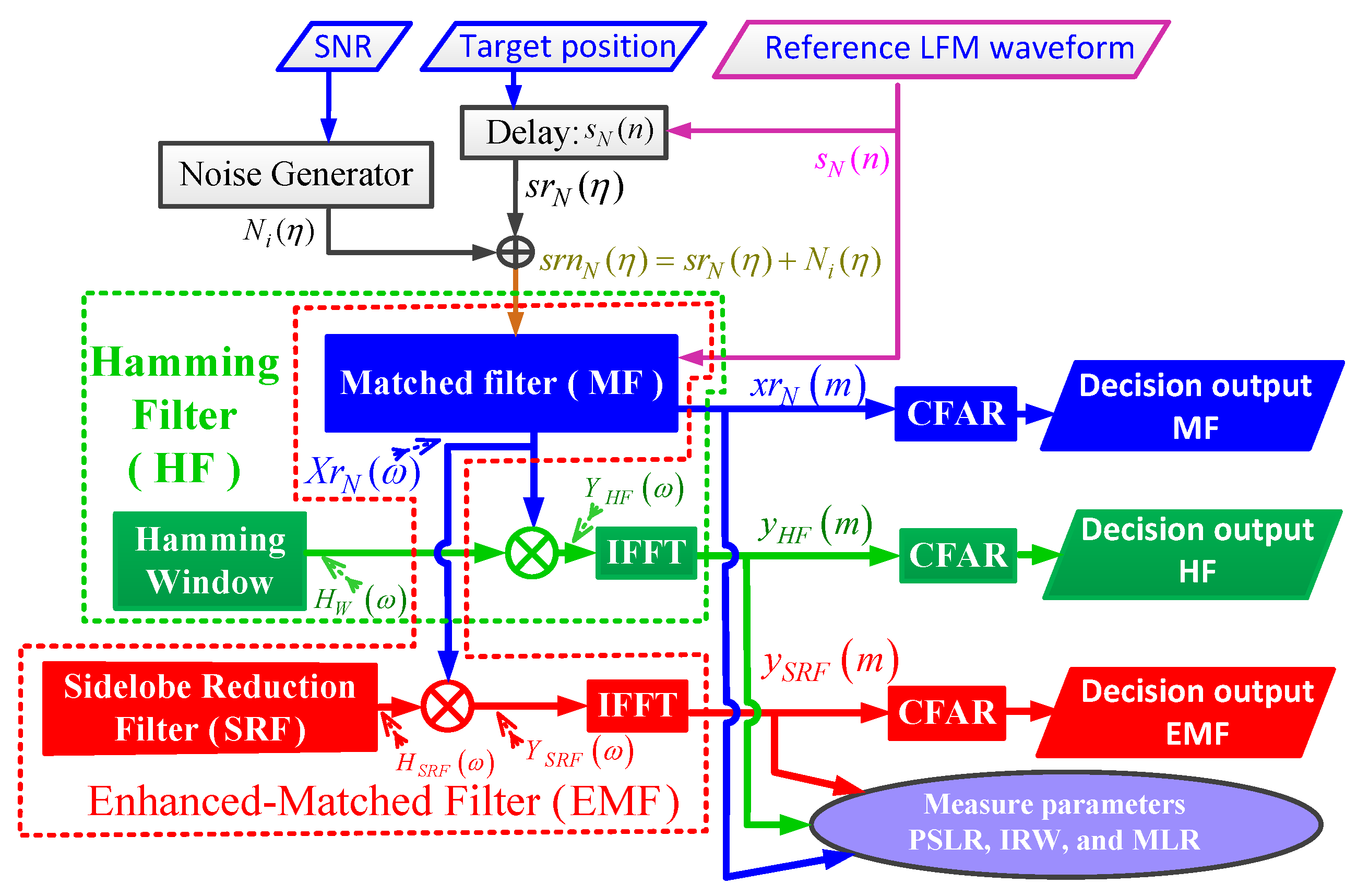 Sensors 21 03835 g011
