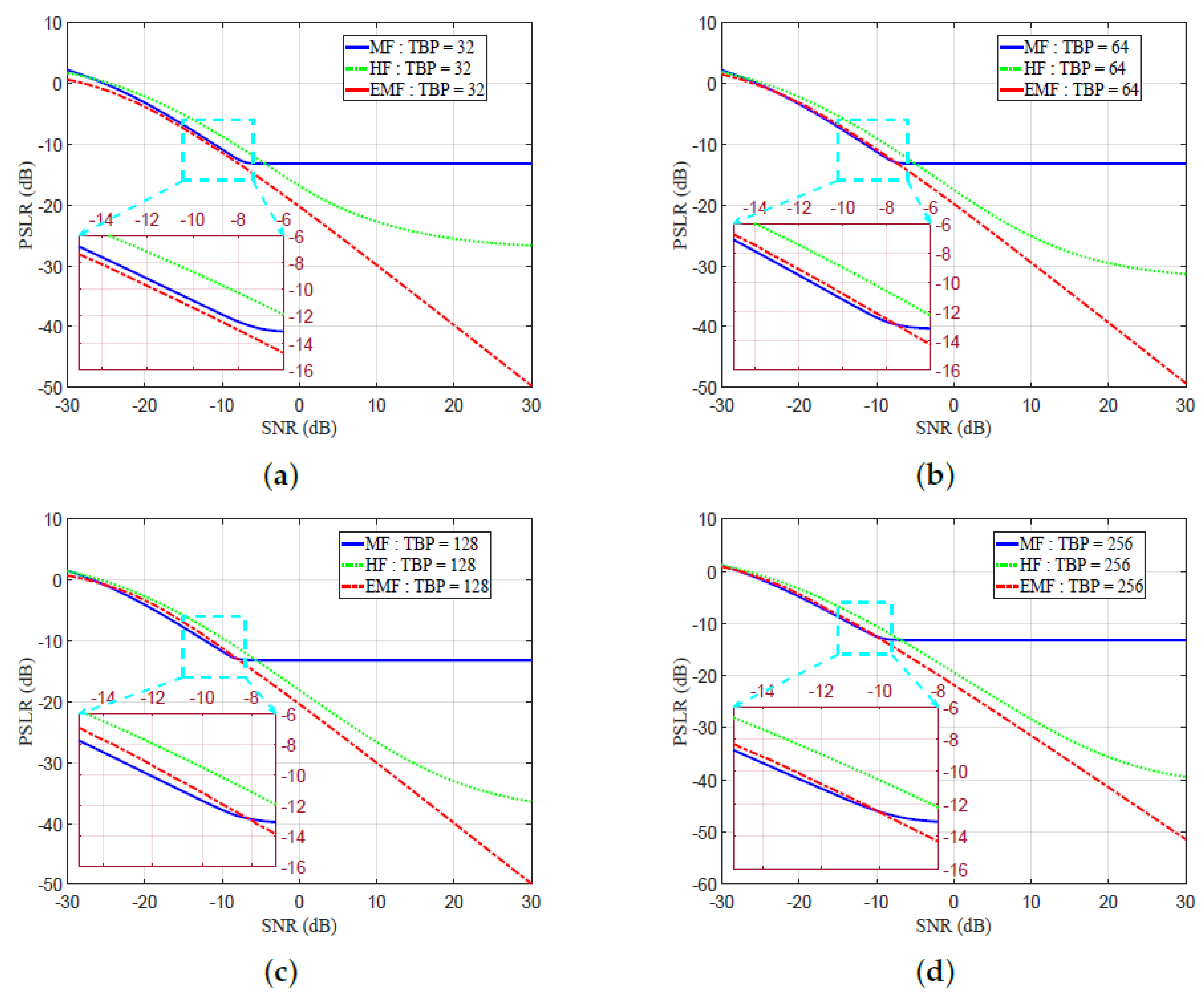 Sensors 21 03835 g012