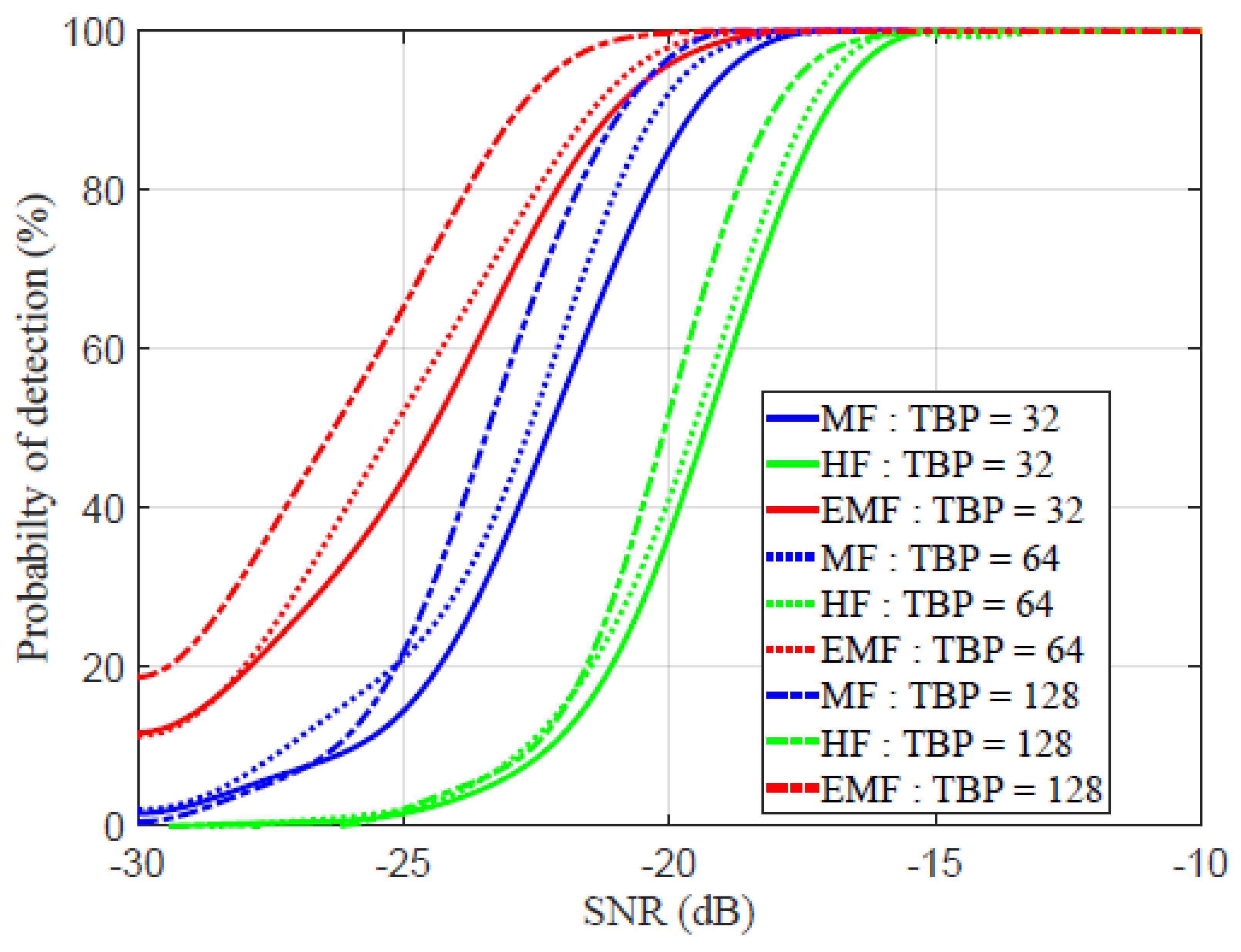 Sensors 21 03835 g013
