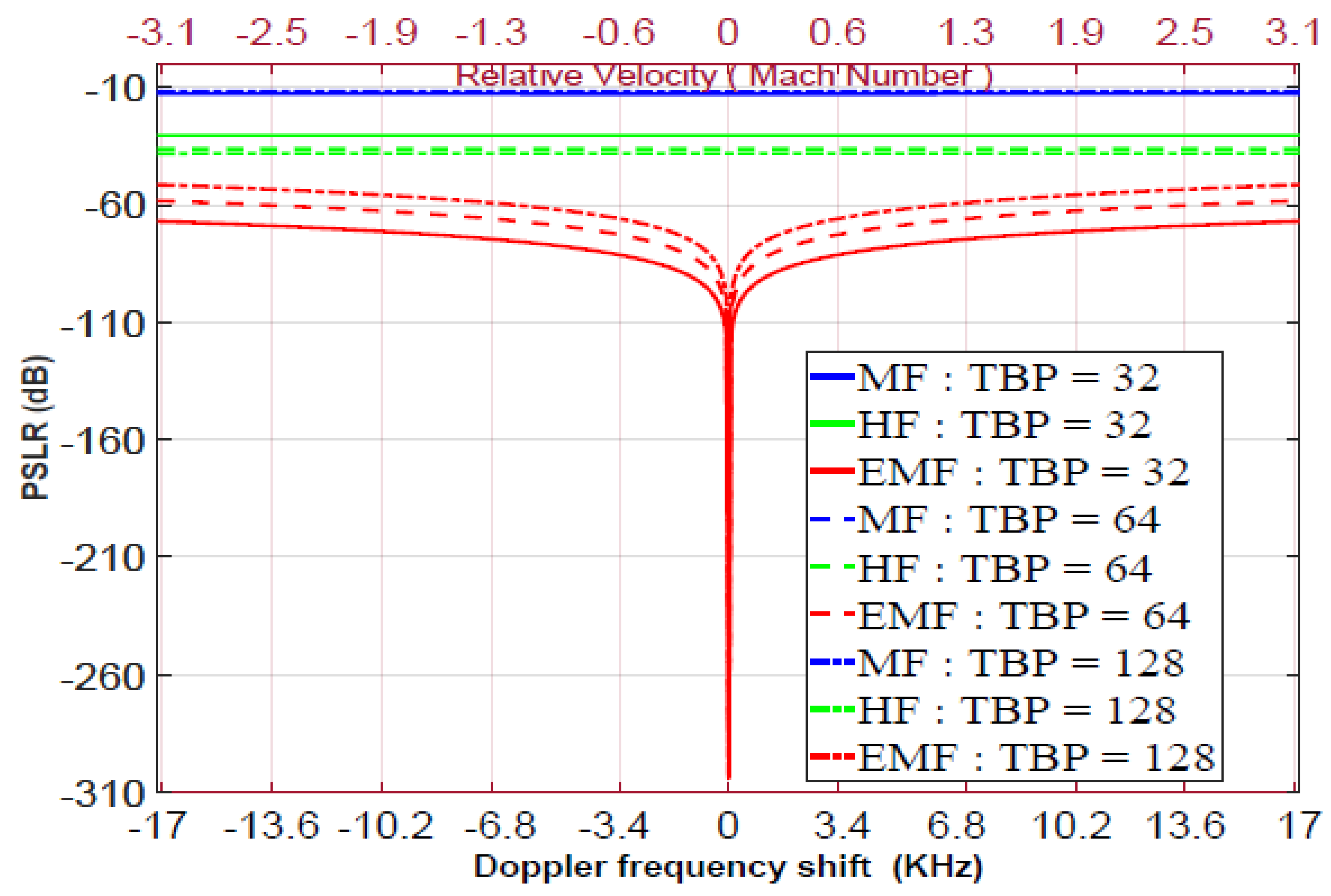 Sensors 21 03835 g014