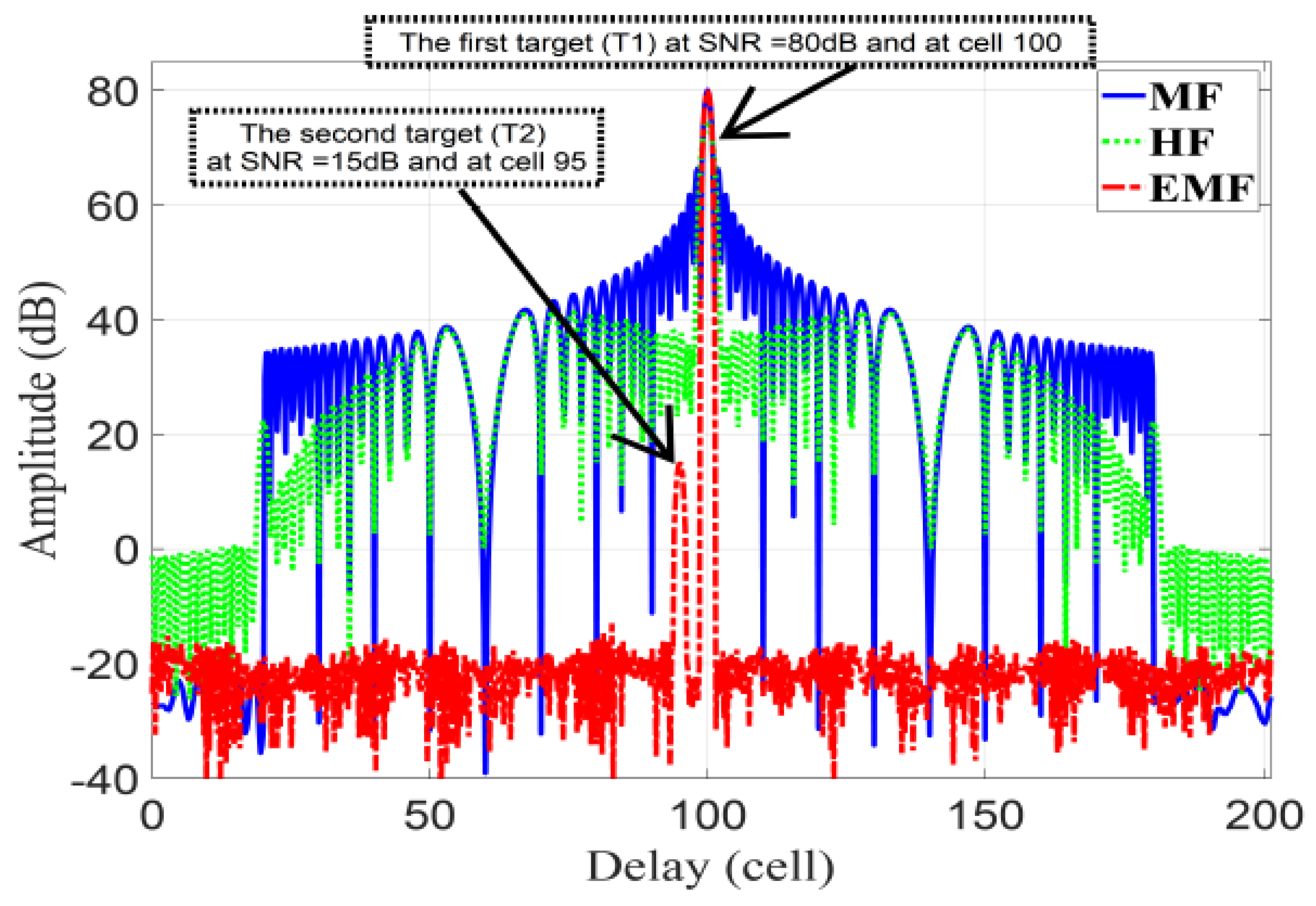Sensors 21 03835 g015