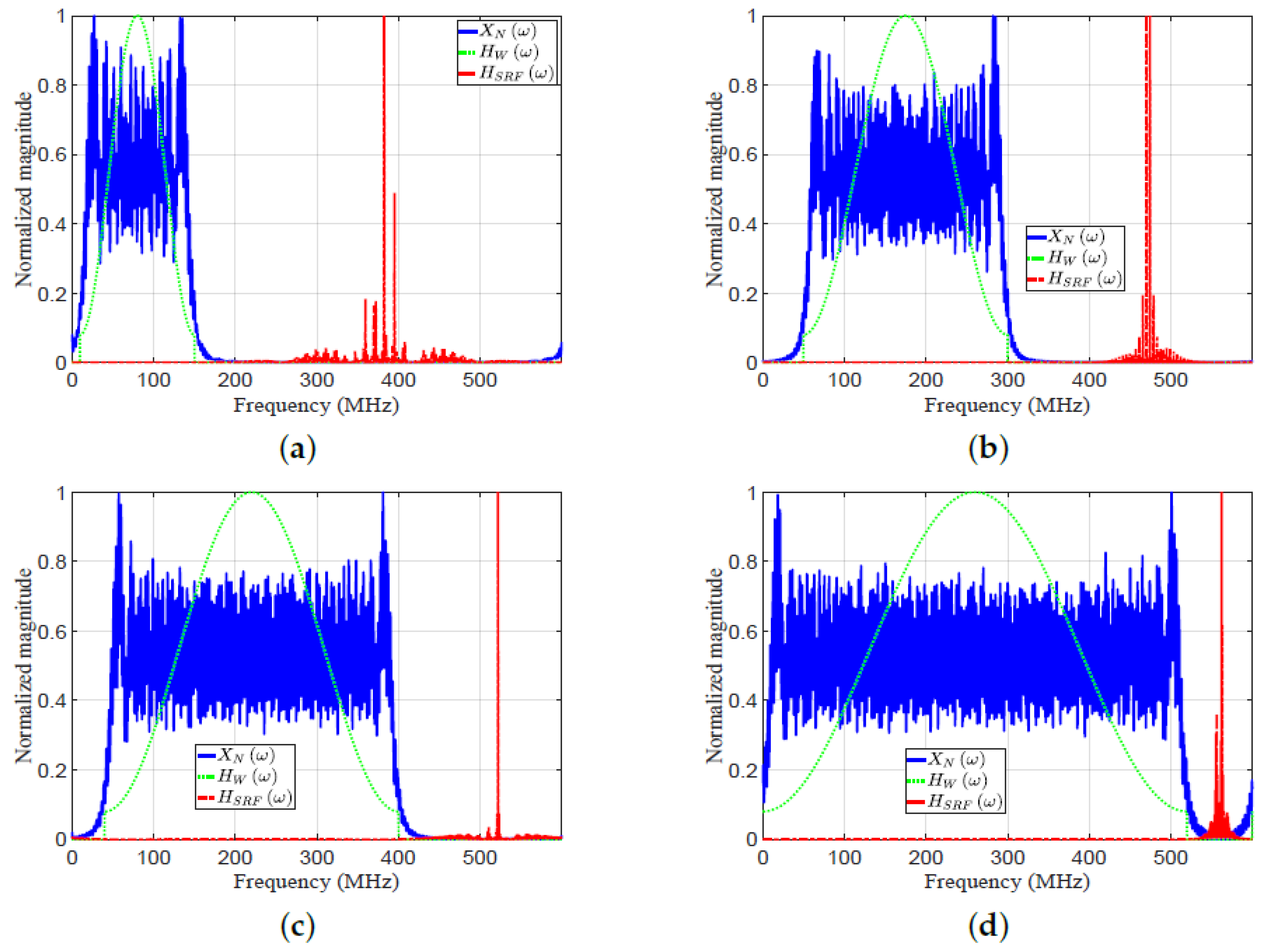 Sensors 21 03835 g016