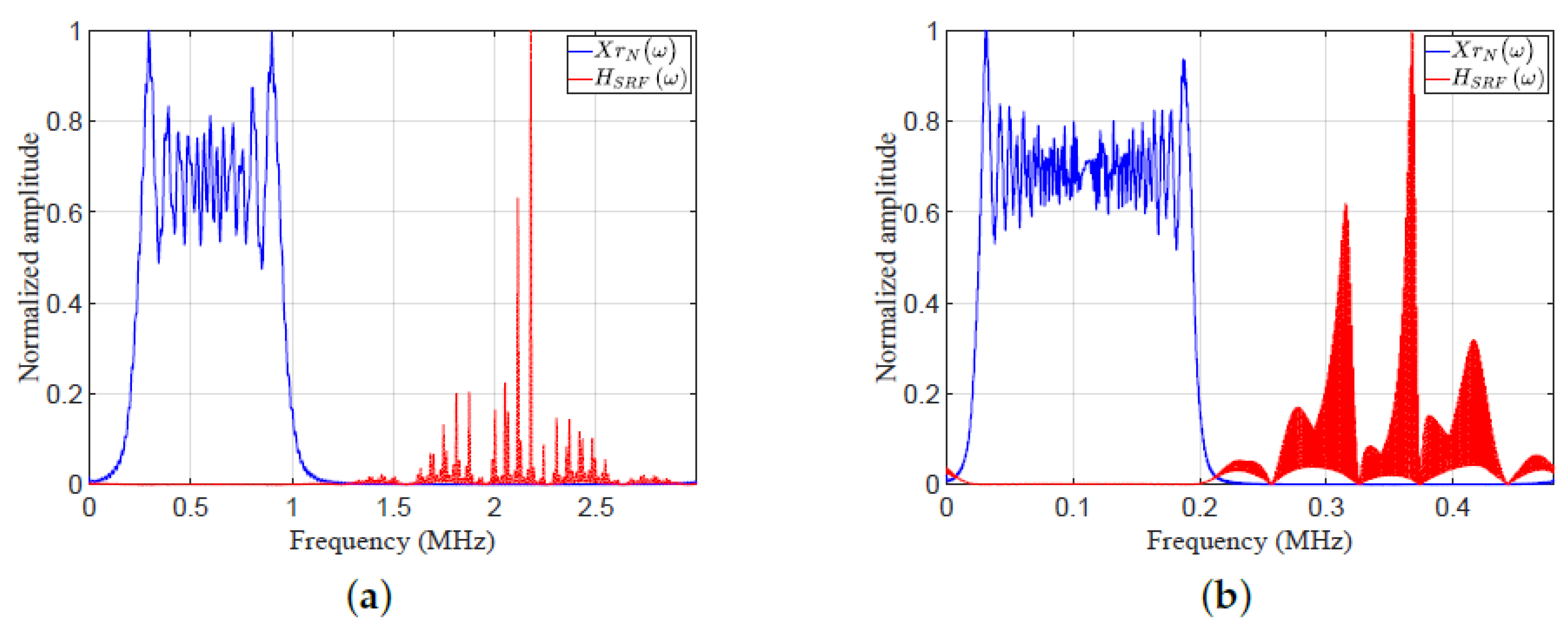 Sensors 21 03835 g018