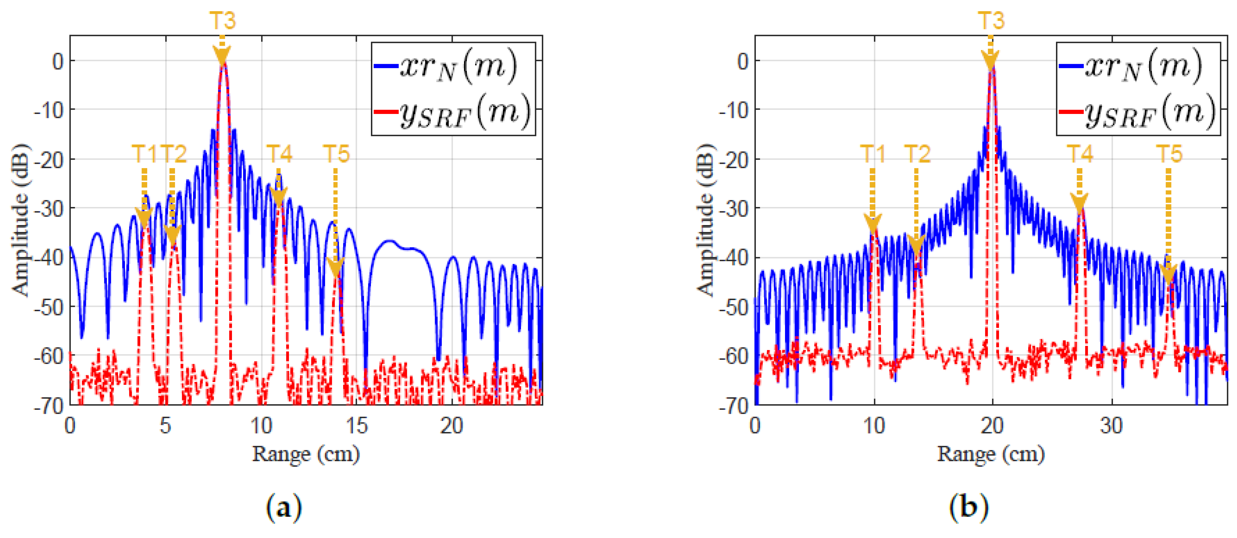 Sensors 21 03835 g019