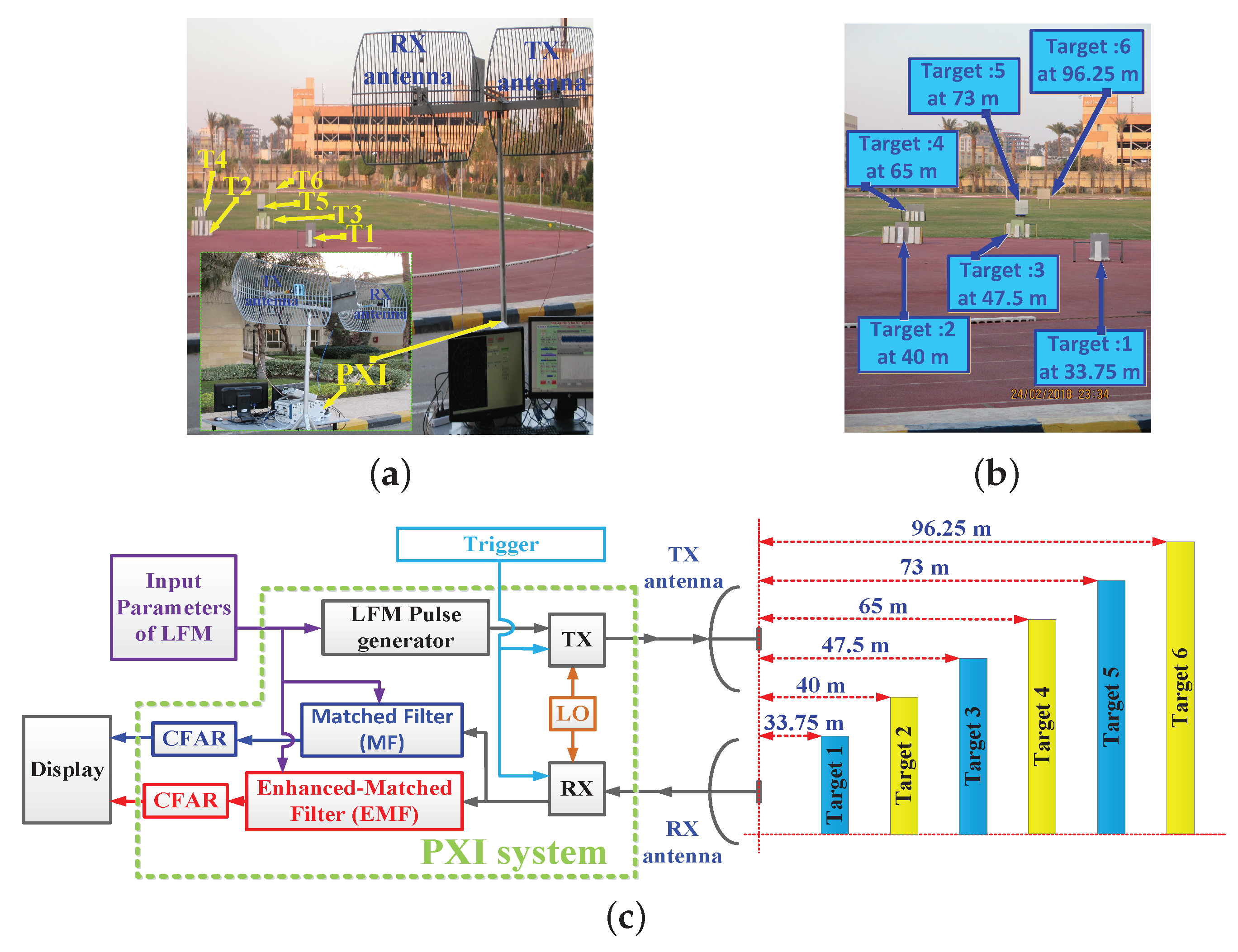 Sensors 21 03835 g022