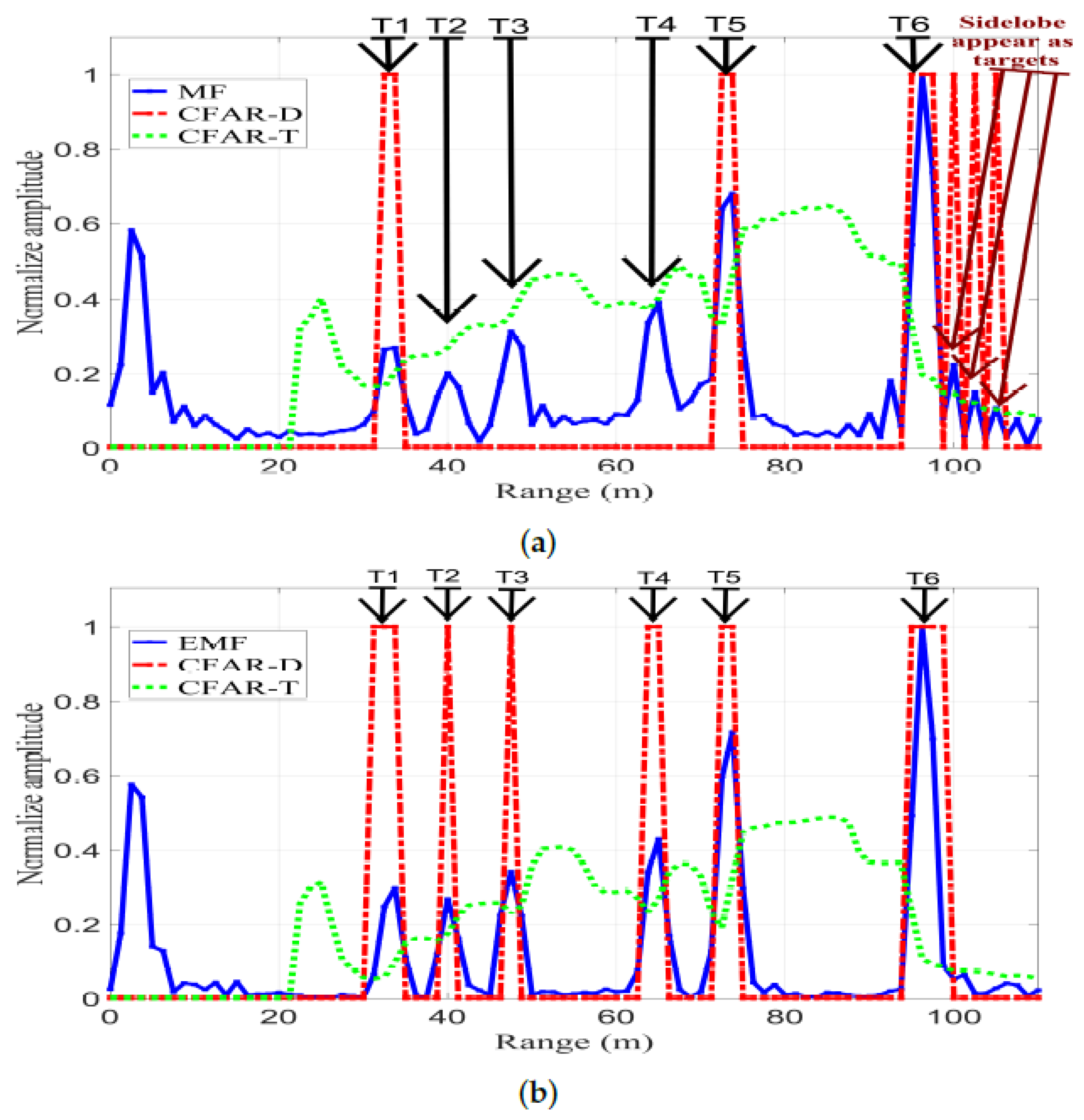 Sensors 21 03835 g024