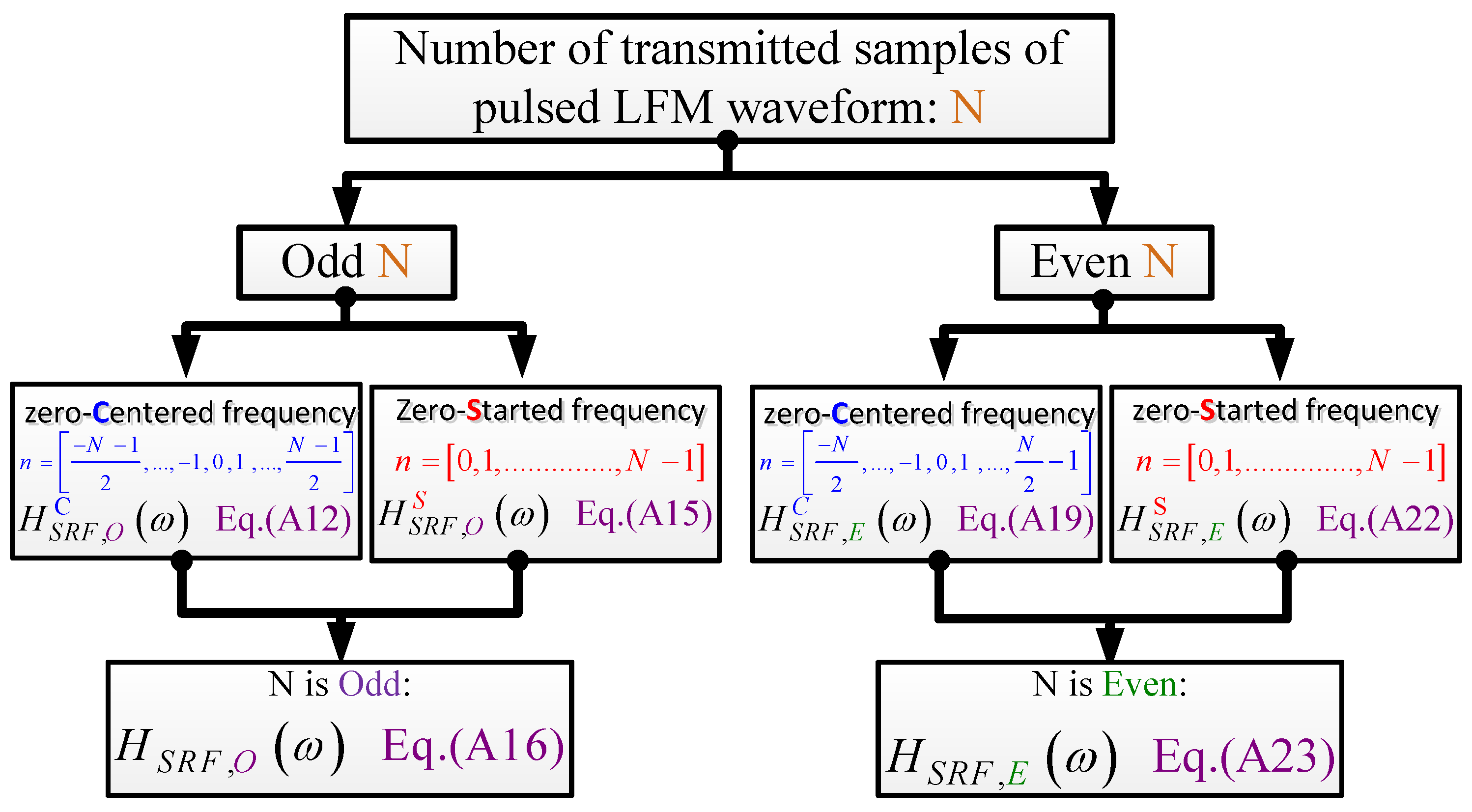 Sensors 21 03835 g0a1
