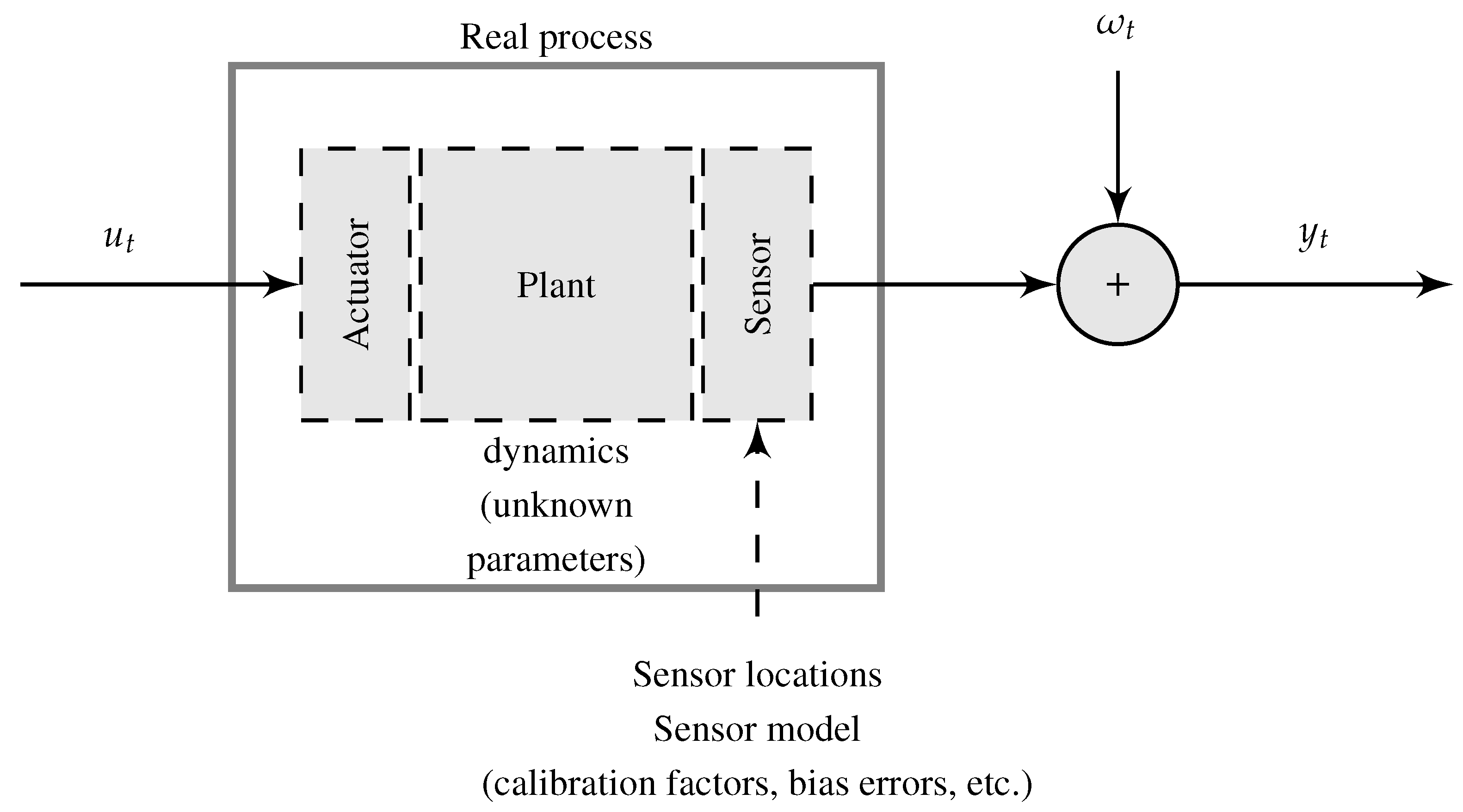 Sensors 21 03837 g001