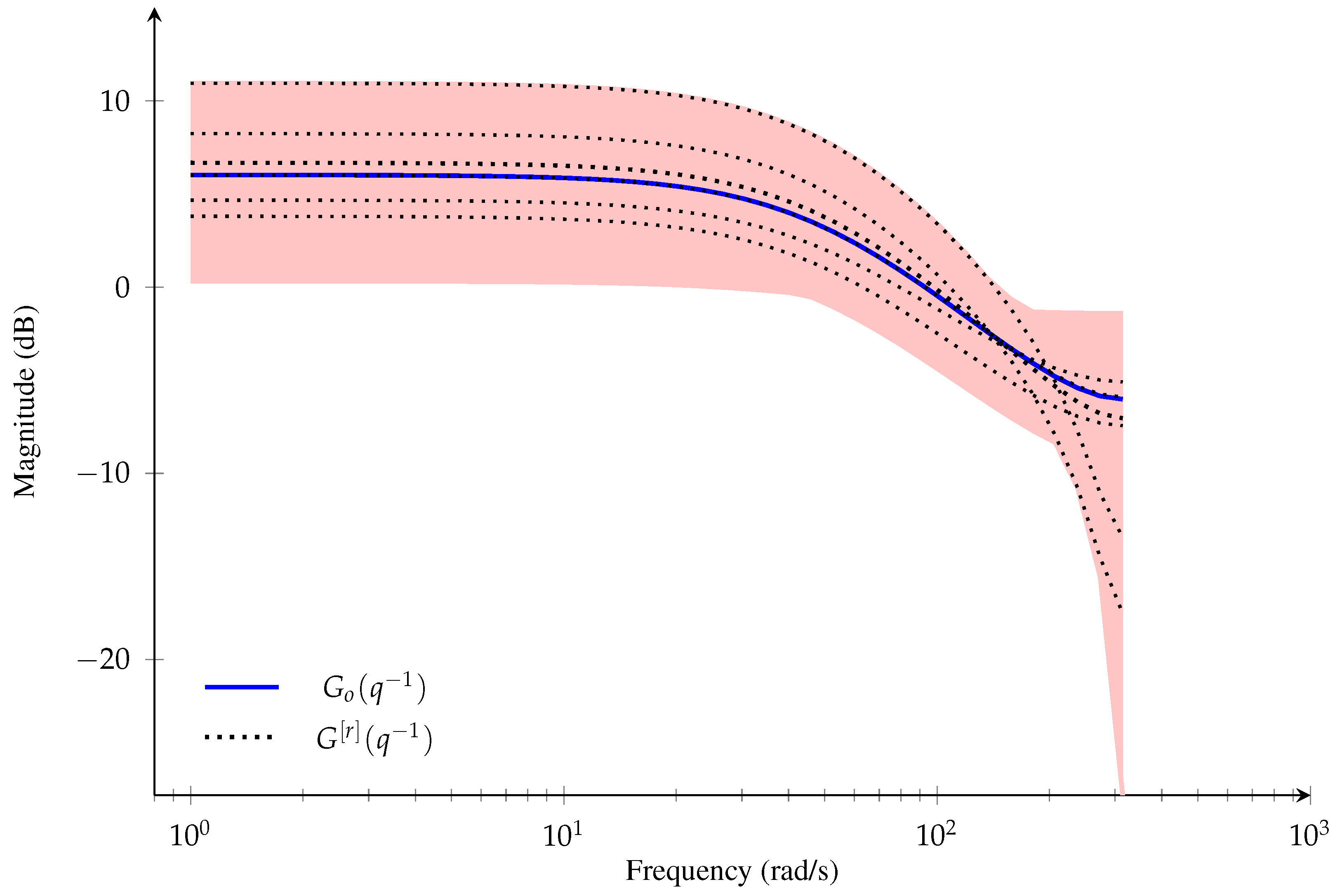 Sensors 21 03837 g002