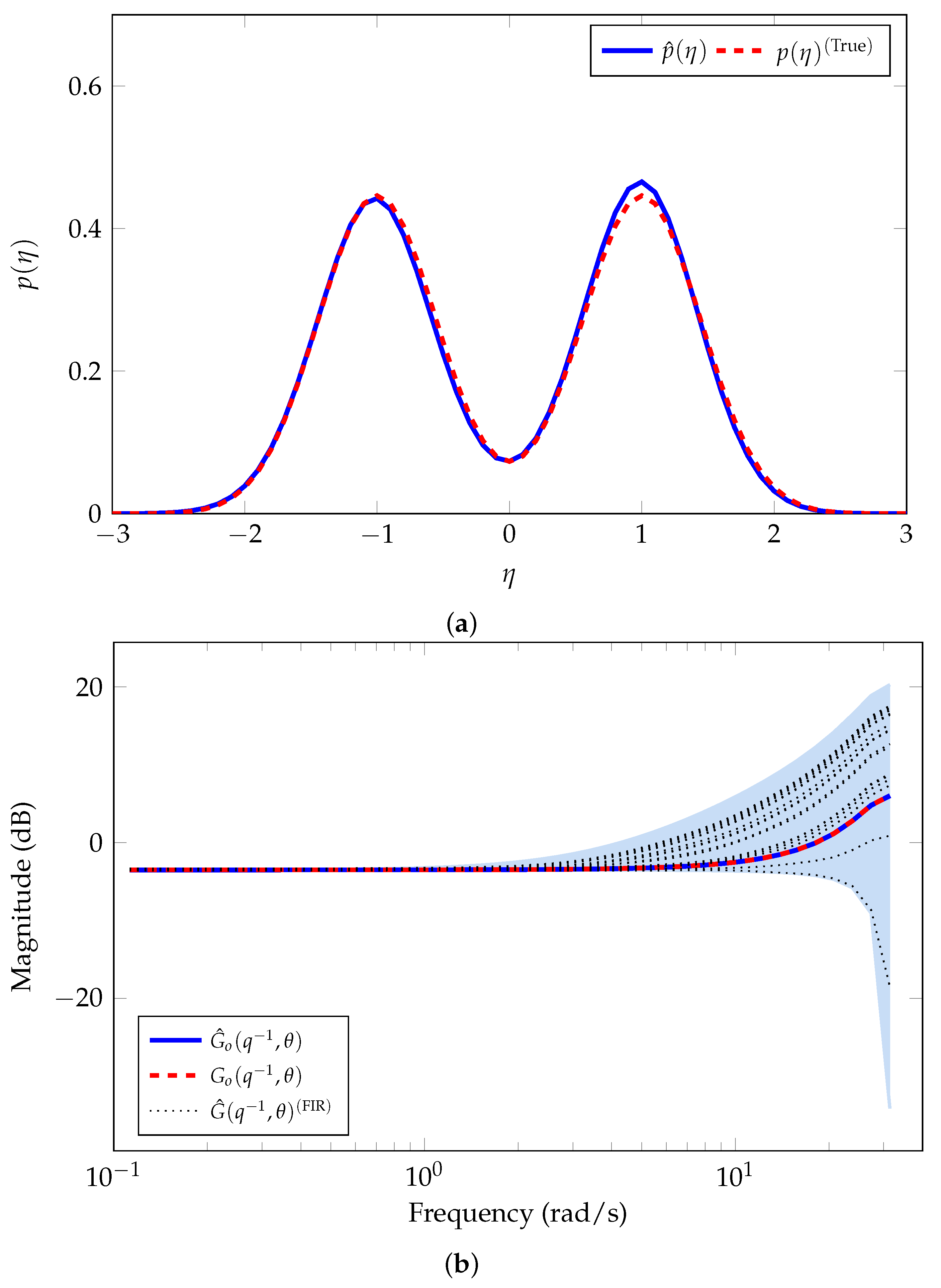 Sensors 21 03837 g003