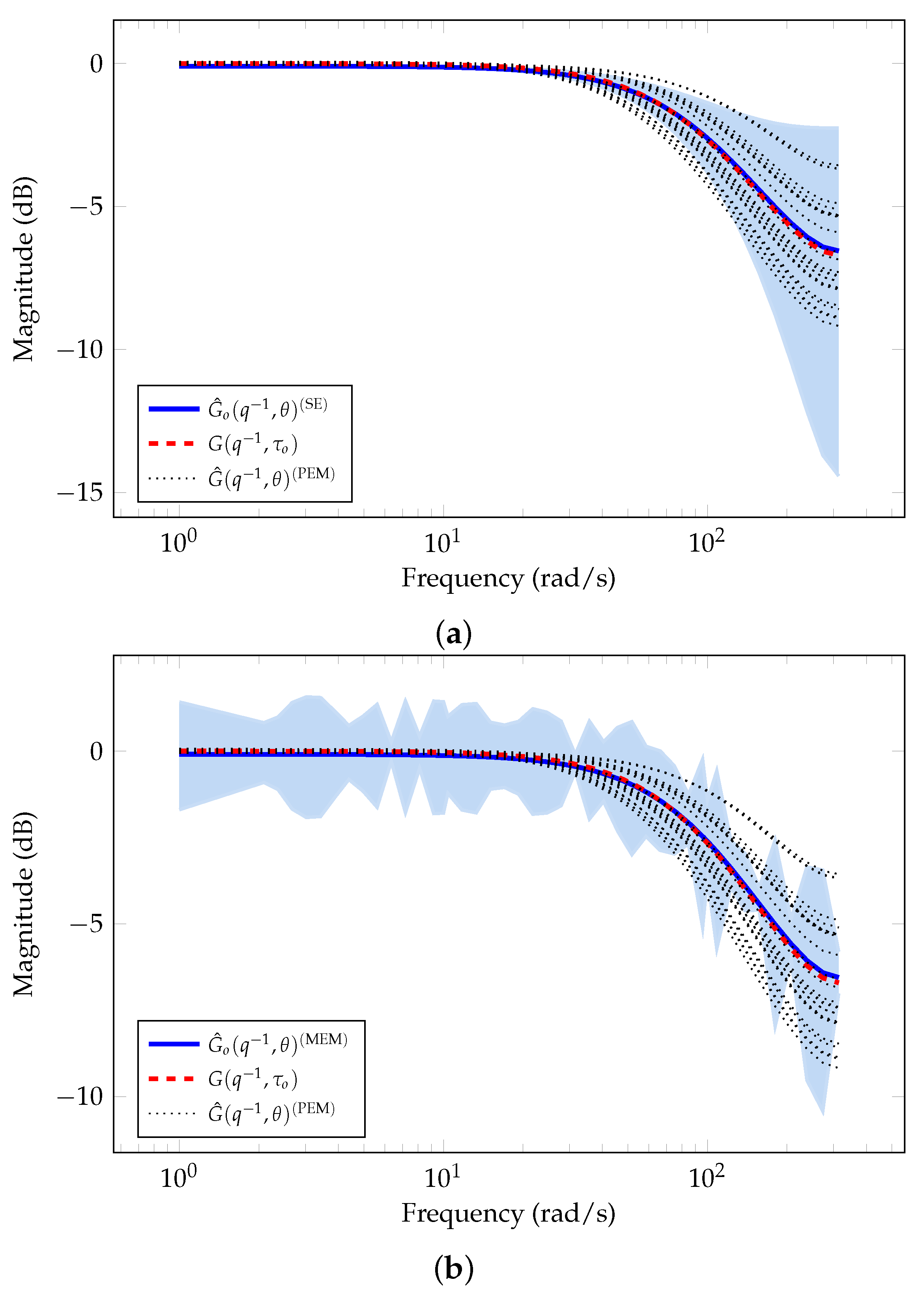 Sensors 21 03837 g004