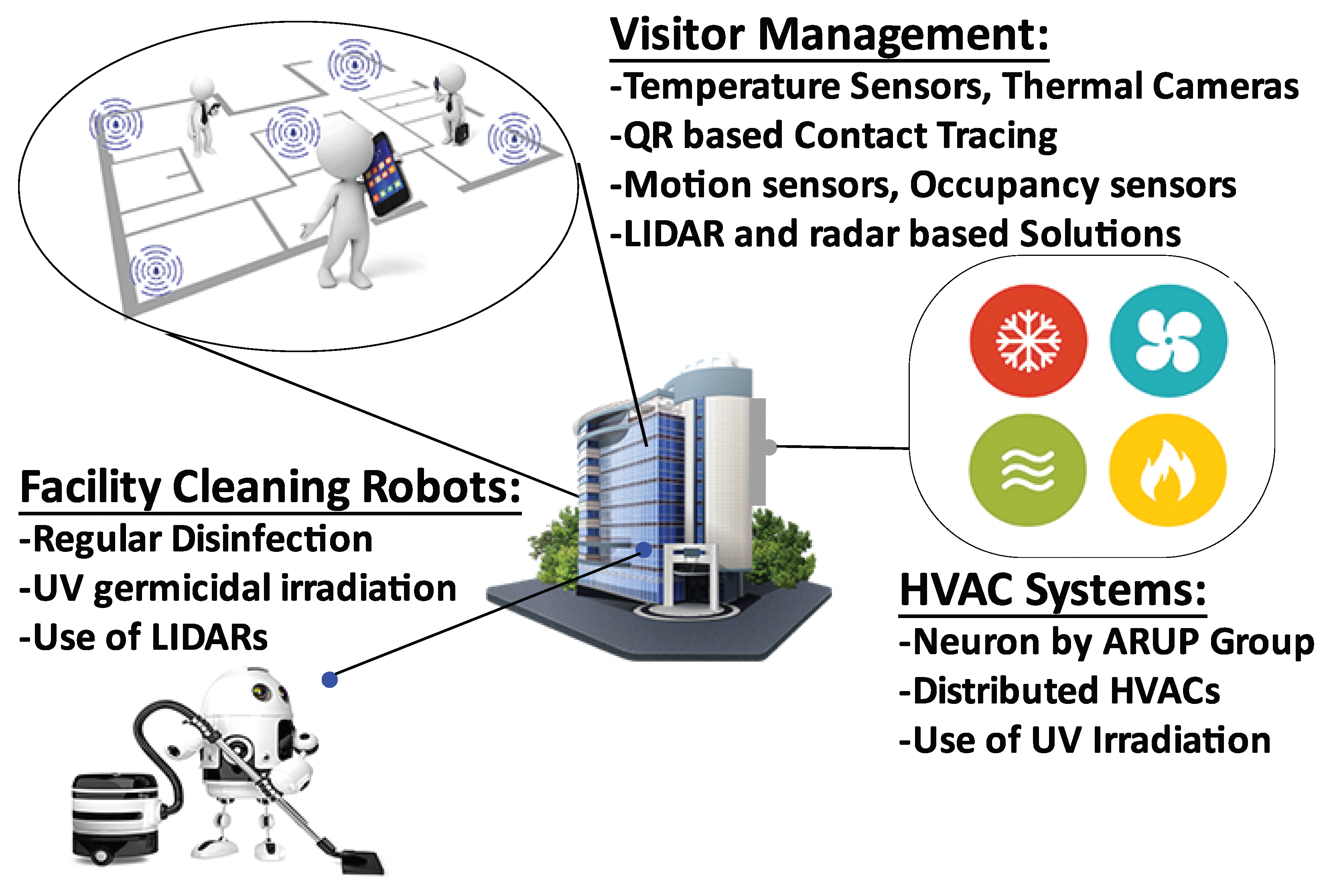 Sensors 21 03838 g004