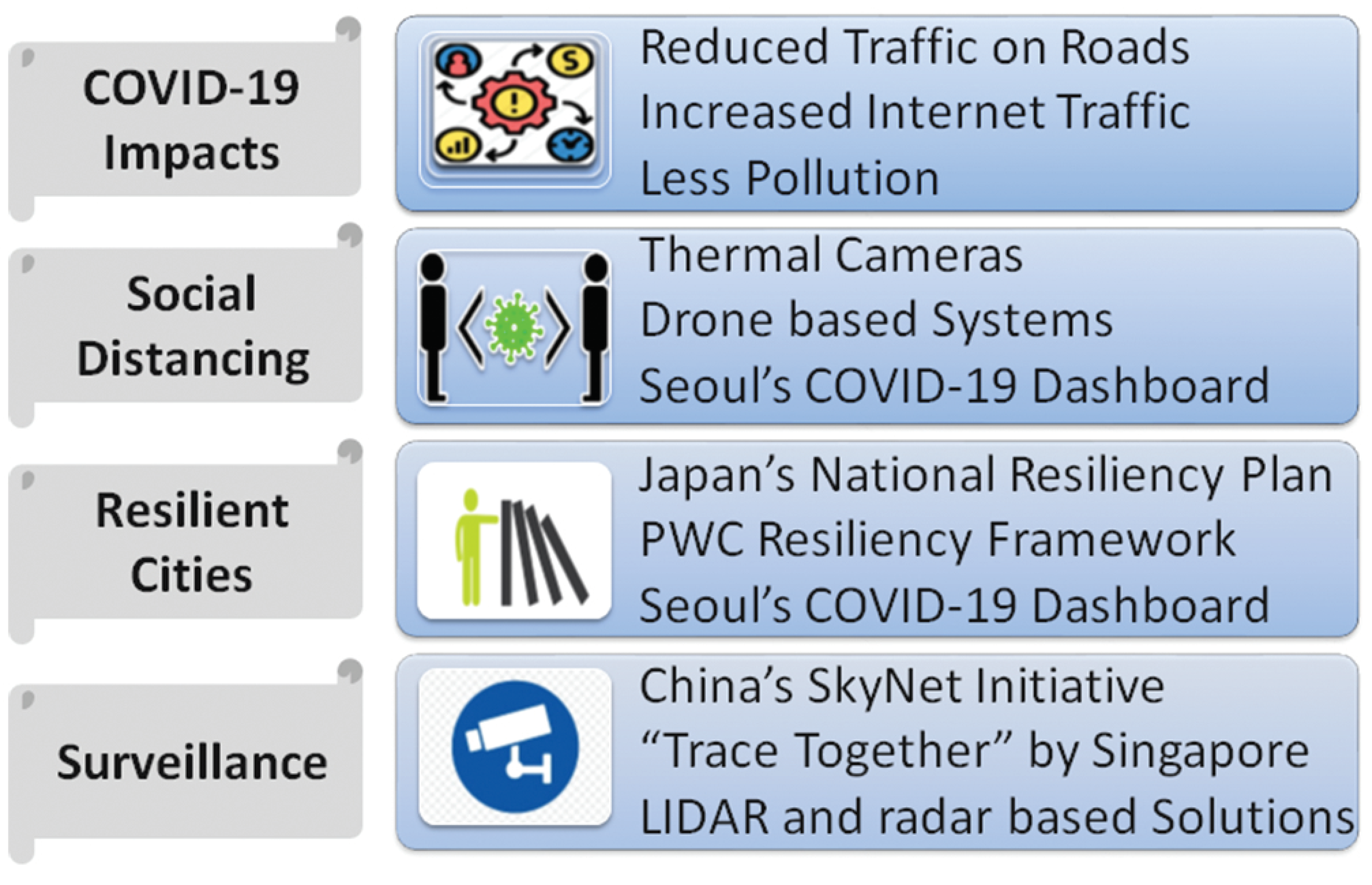 Sensors 21 03838 g005
