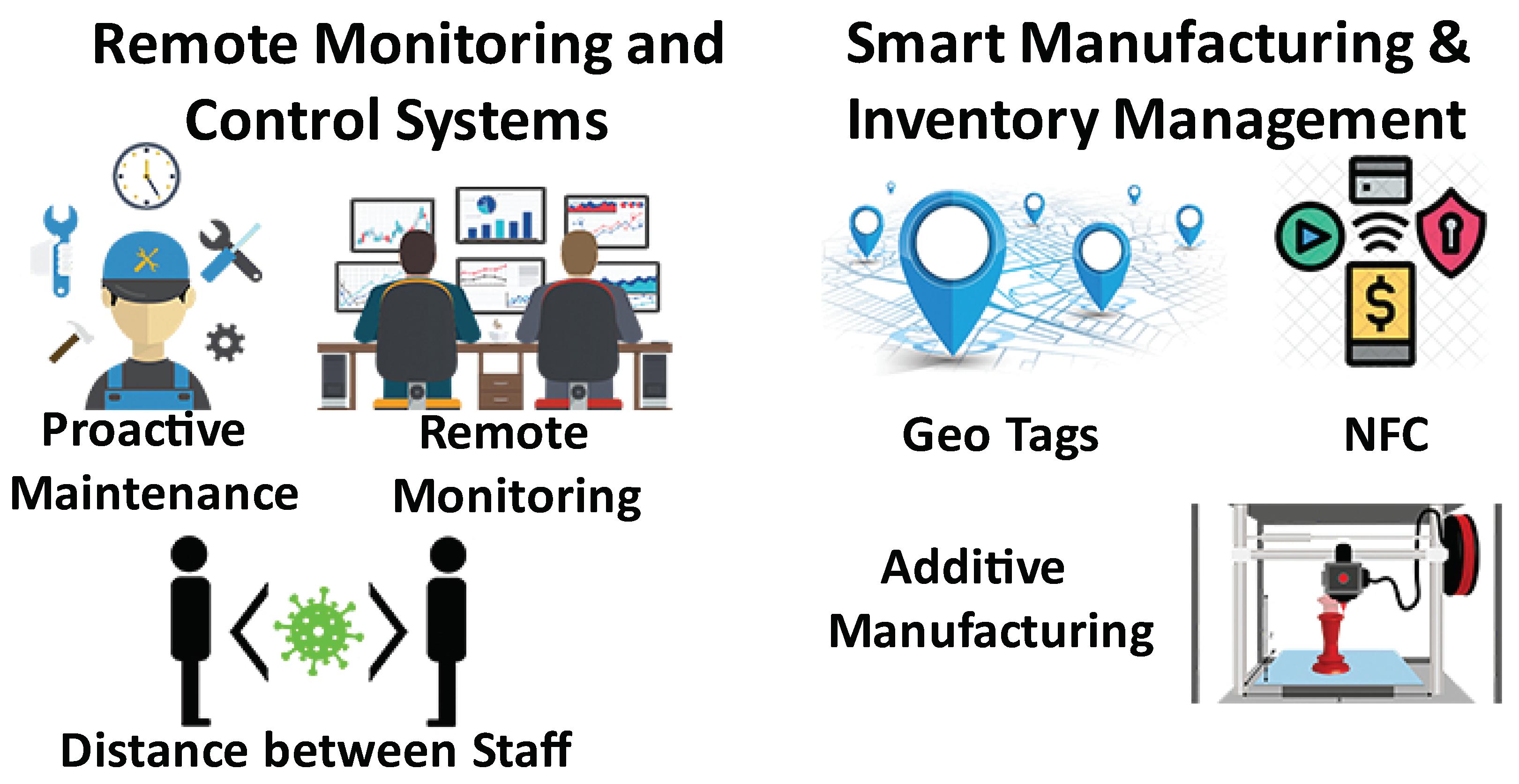 Sensors 21 03838 g007