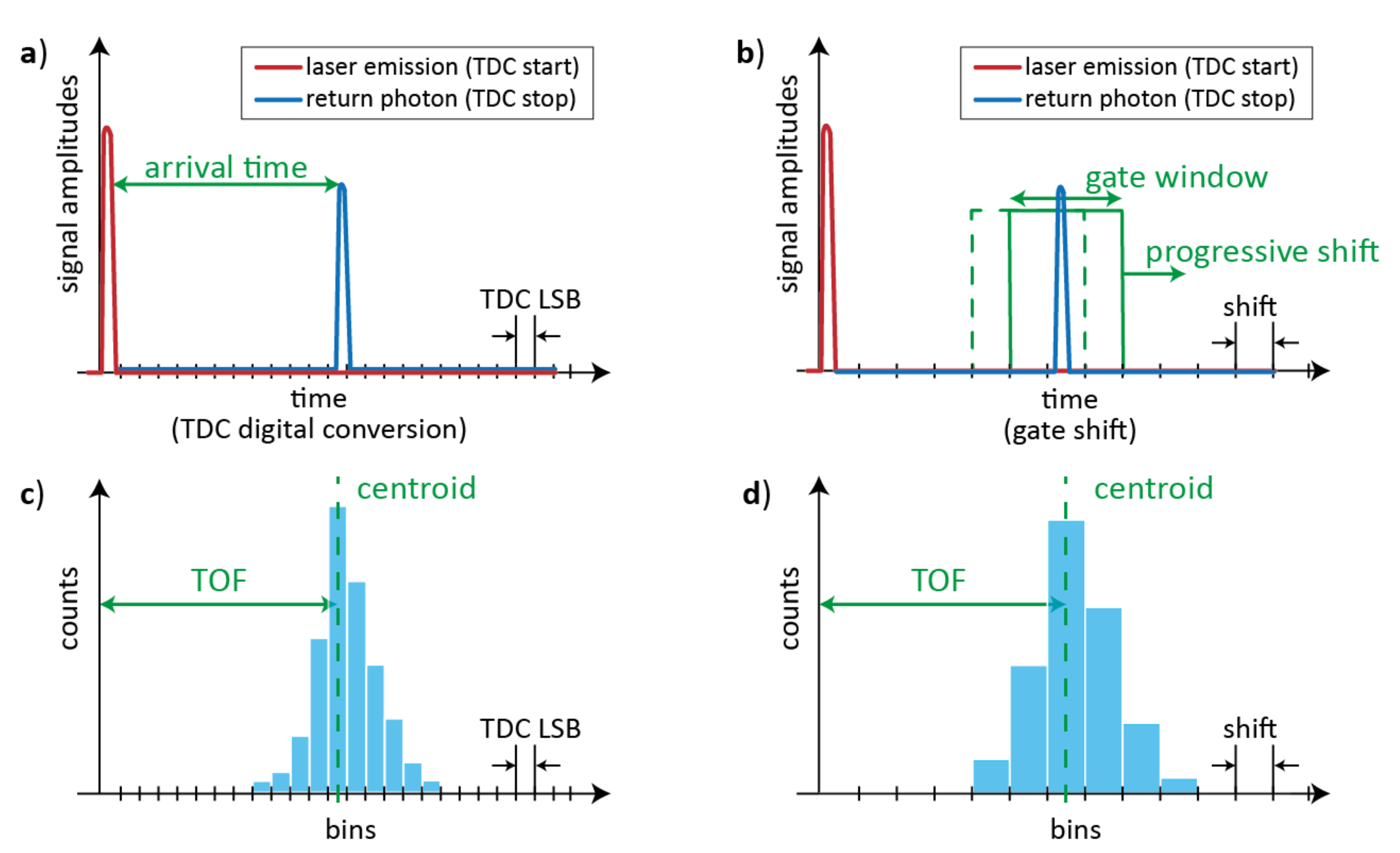 Sensors 21 03839 g002 Sensors 21 03839 g002
