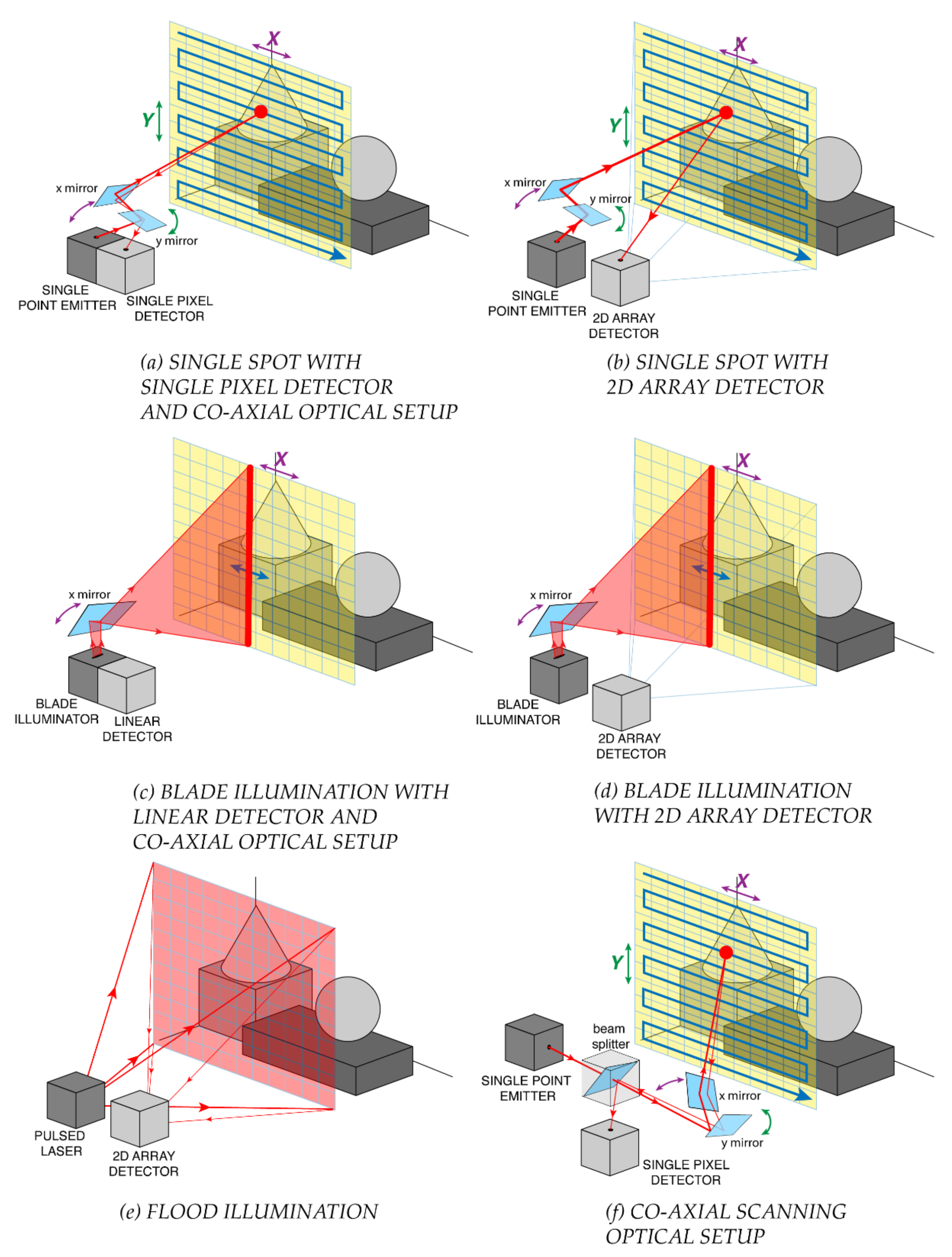 Sensors 21 03839 g004 Sensors 21 03839 g004