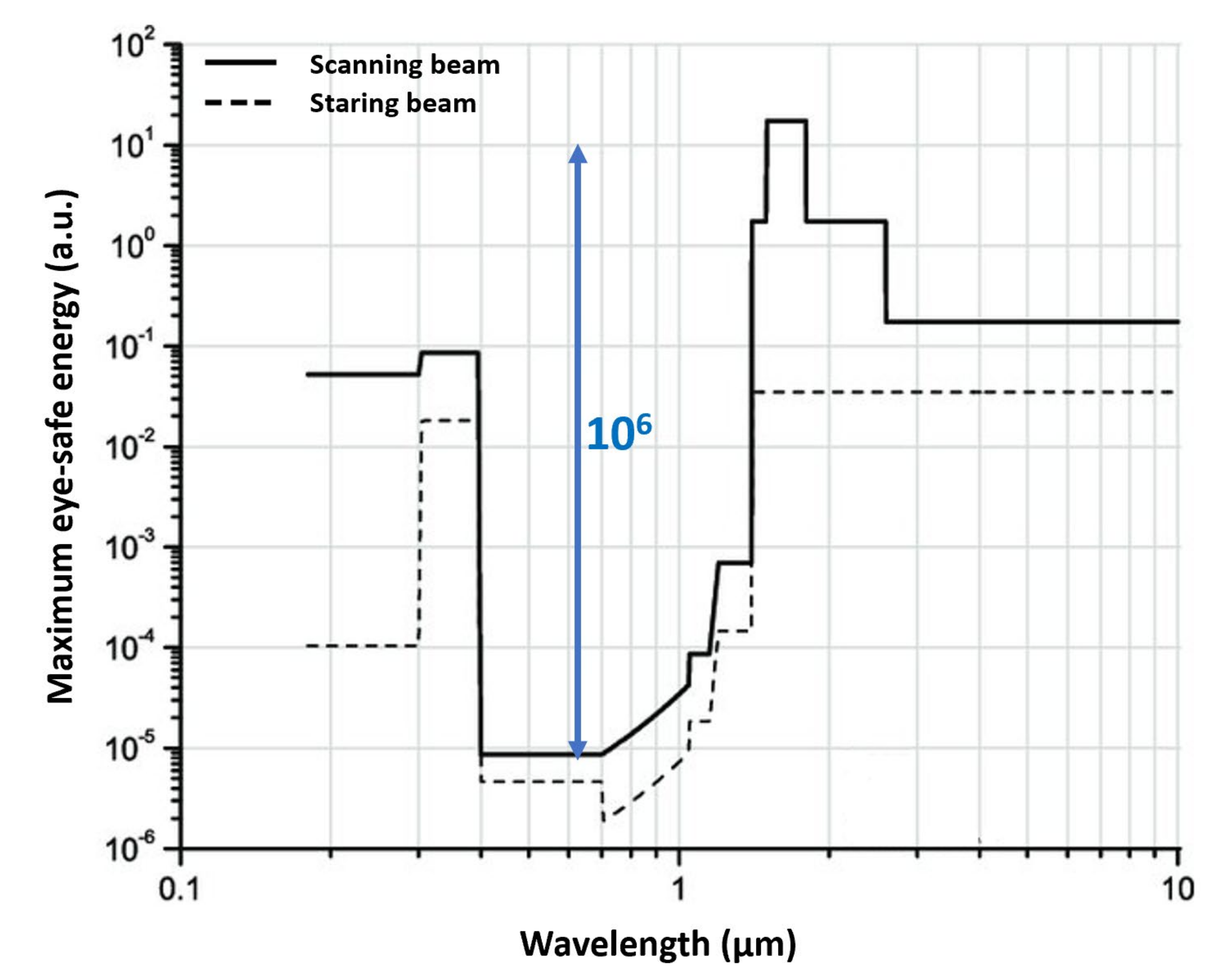 Sensors 21 03839 g005 Sensors 21 03839 g005