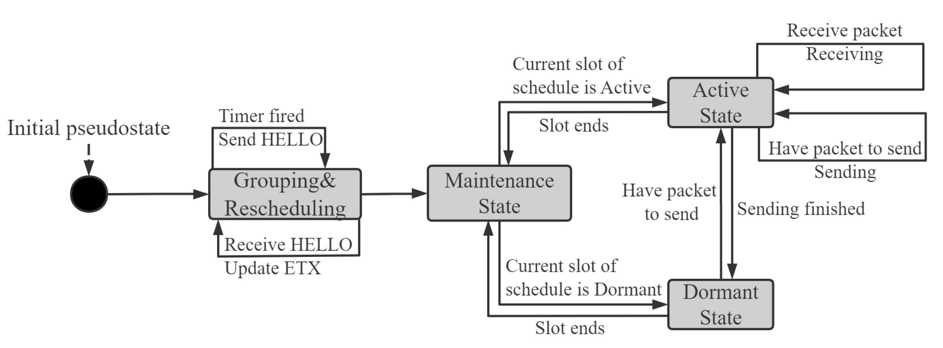 Sensors 21 03840 g004 Sensors 21 03840 g004