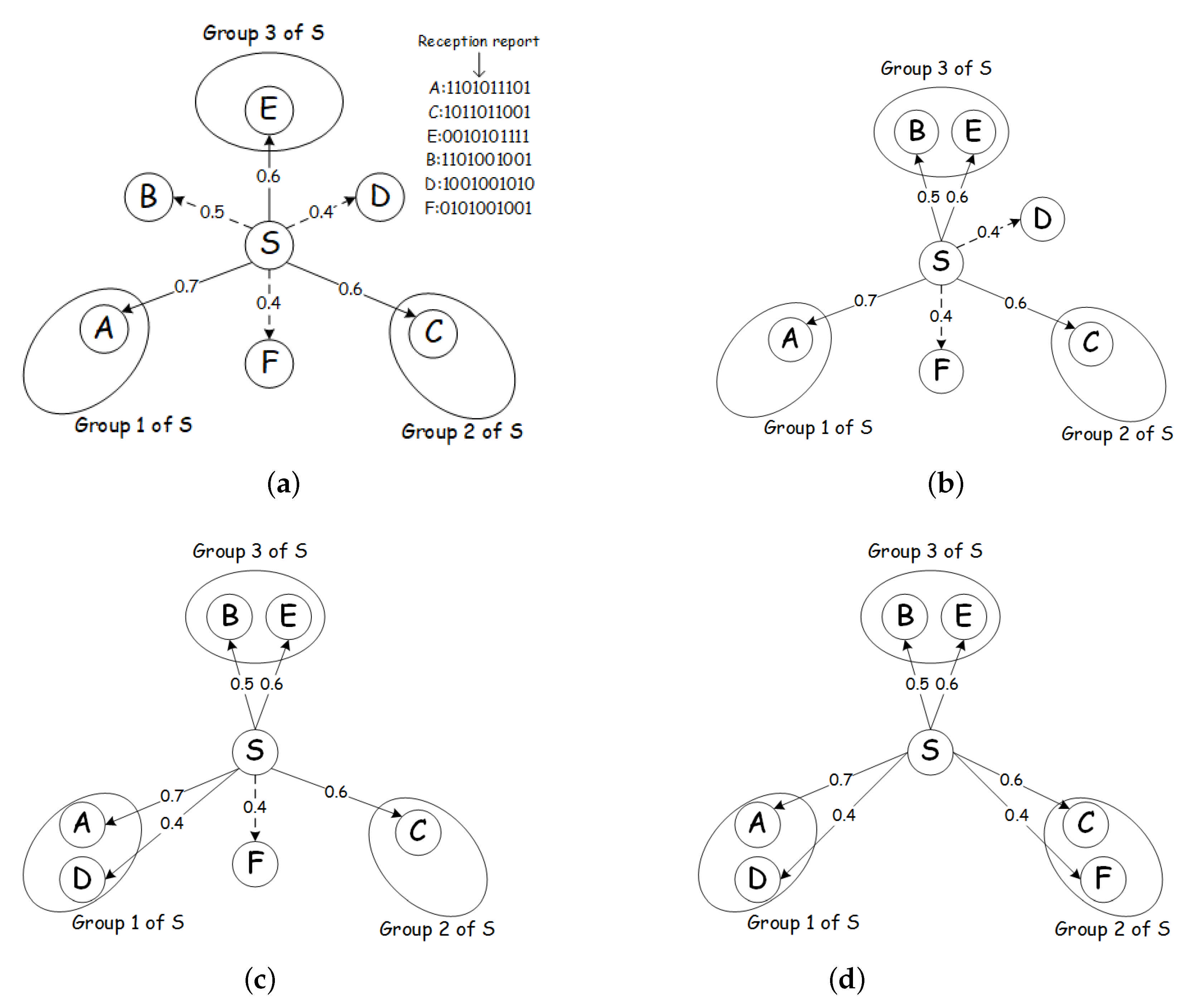 Sensors 21 03840 g005 Sensors 21 03840 g005