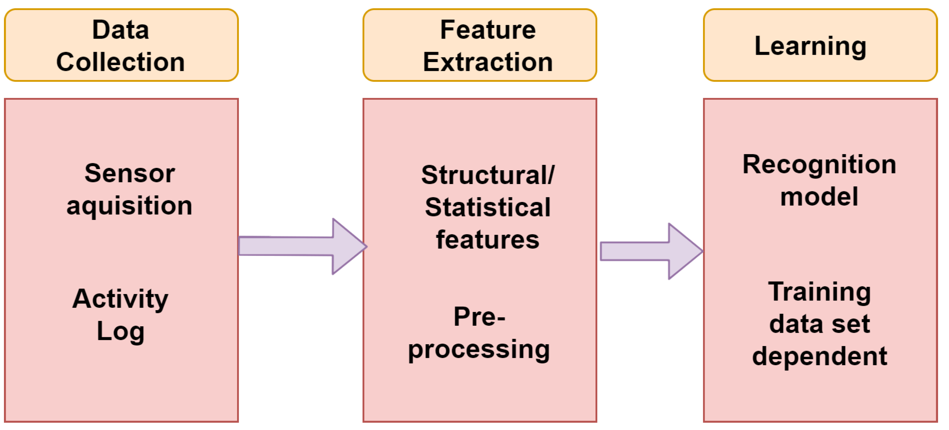 Sensors 21 03845 g001 Sensors 21 03845 g001