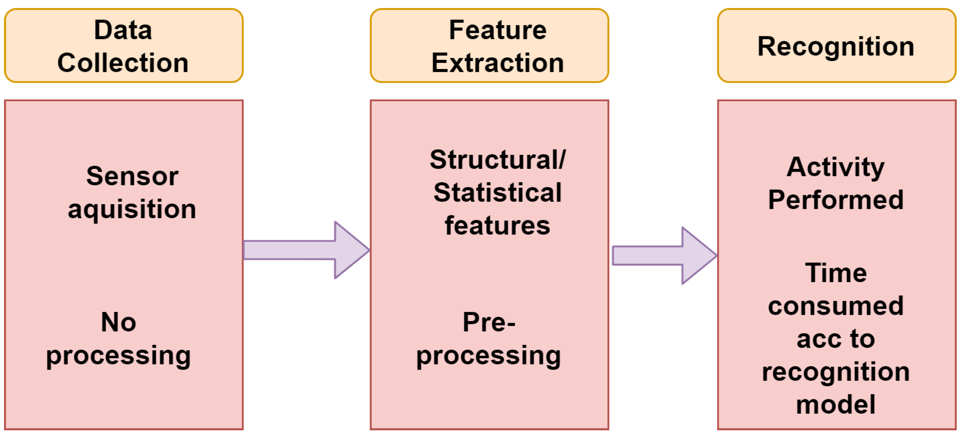 Sensors 21 03845 g002 Sensors 21 03845 g002