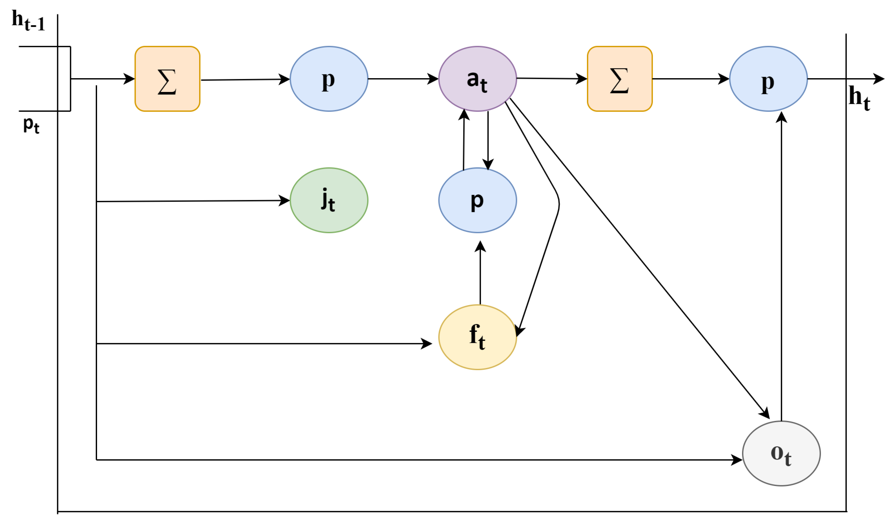 Sensors 21 03845 g005 Sensors 21 03845 g005