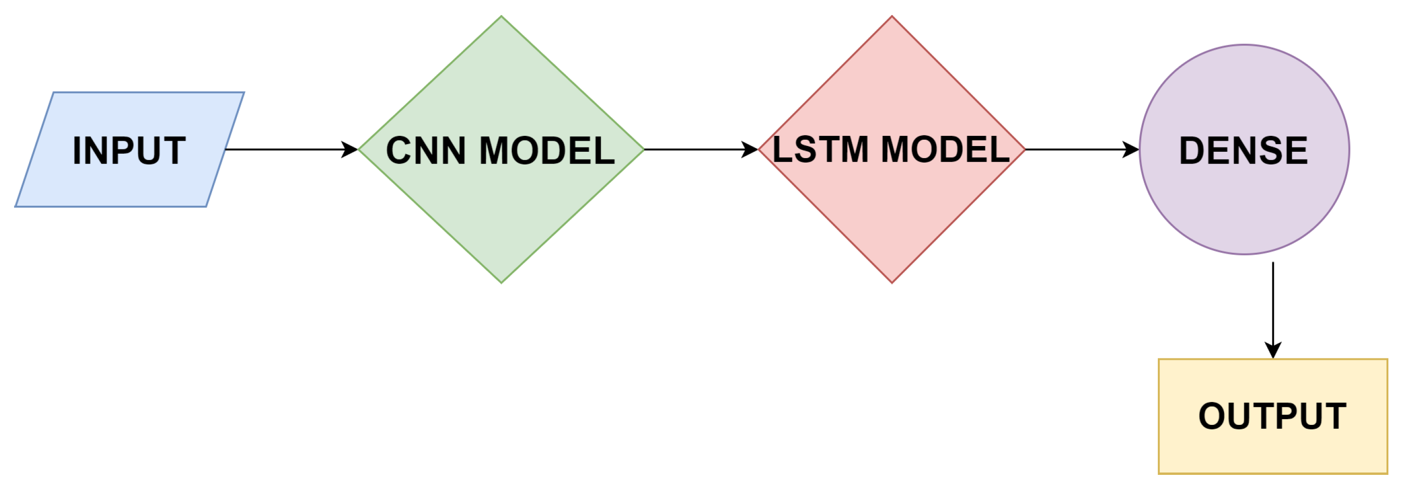Sensors 21 03845 g006 Sensors 21 03845 g006