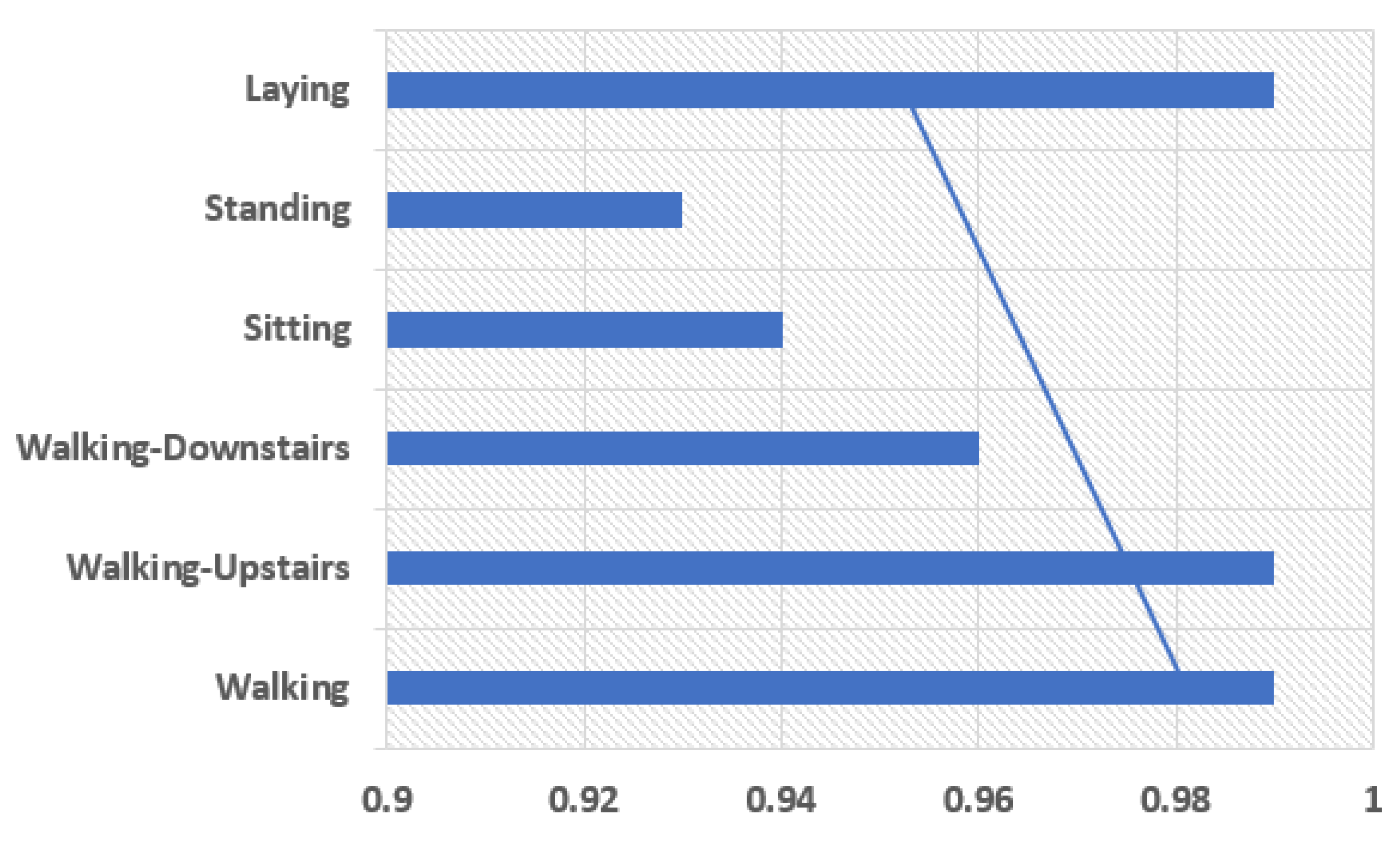 Sensors 21 03845 g010 Sensors 21 03845 g010