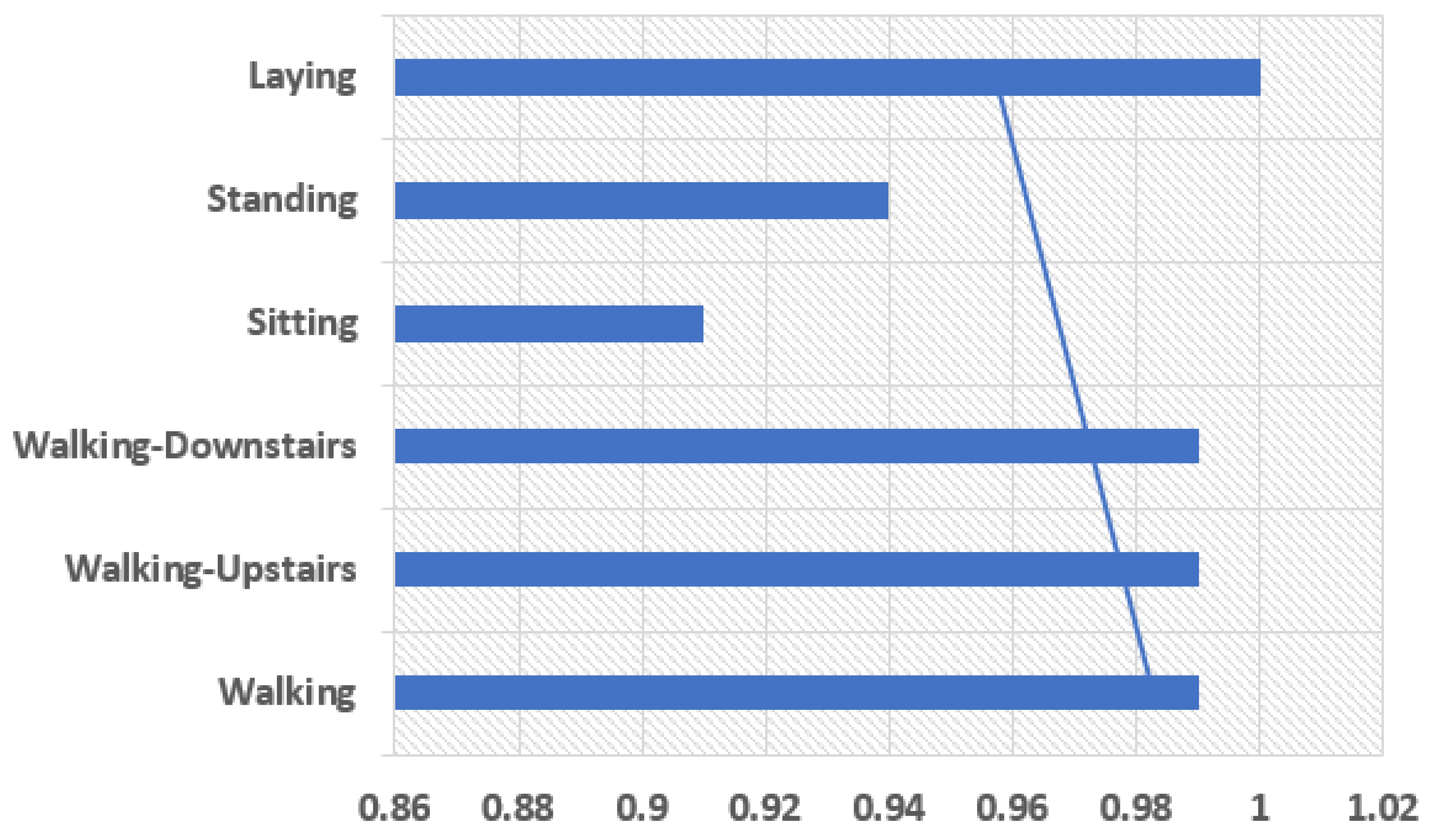 Sensors 21 03845 g011 Sensors 21 03845 g011