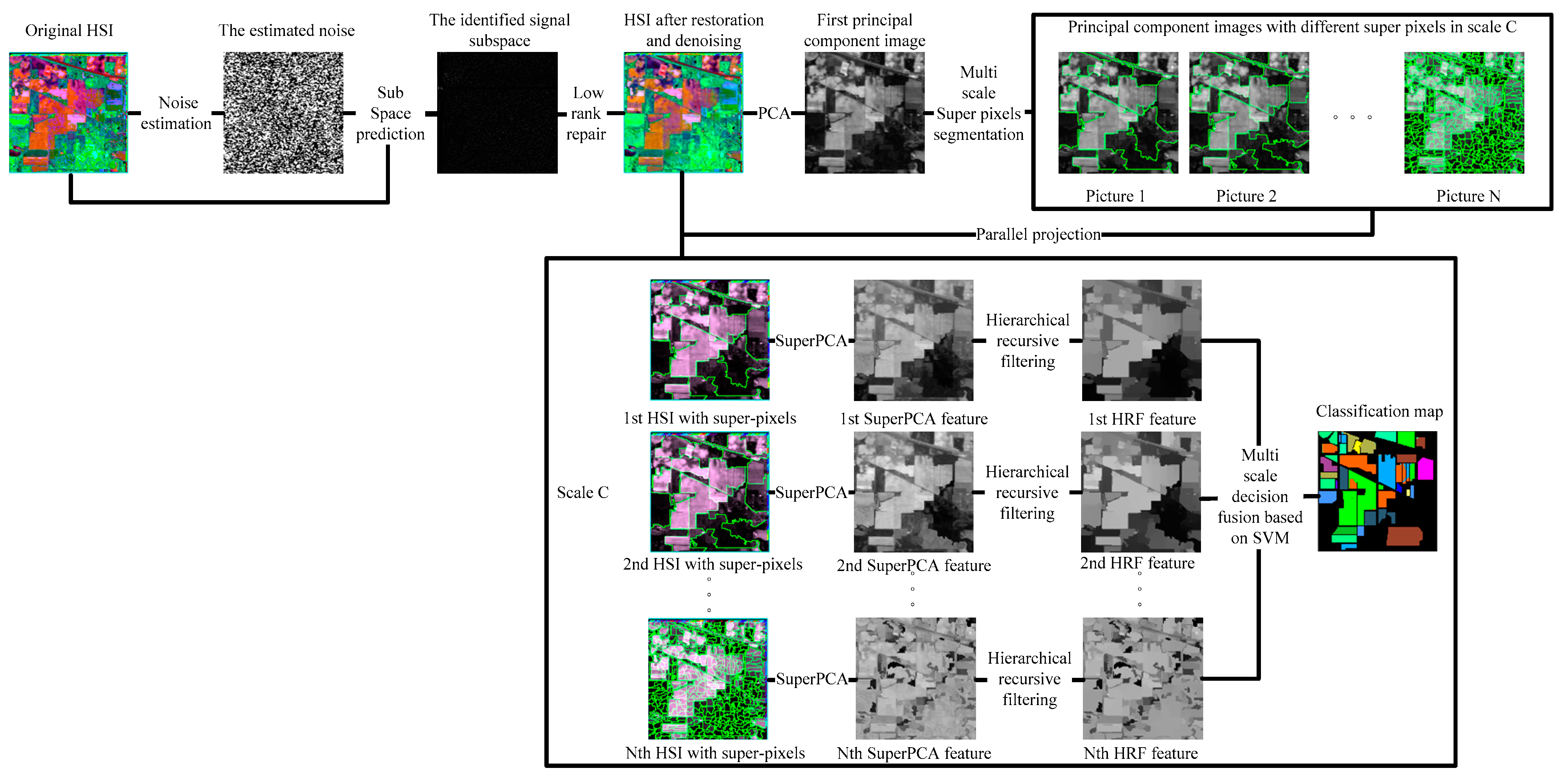 Sensors 21 03846 g001