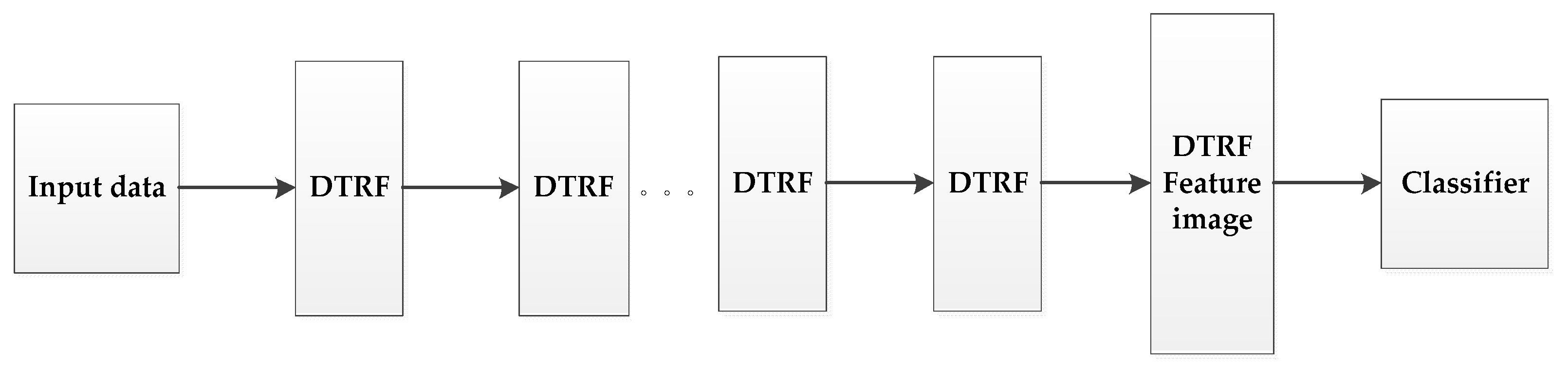 Sensors 21 03846 g002