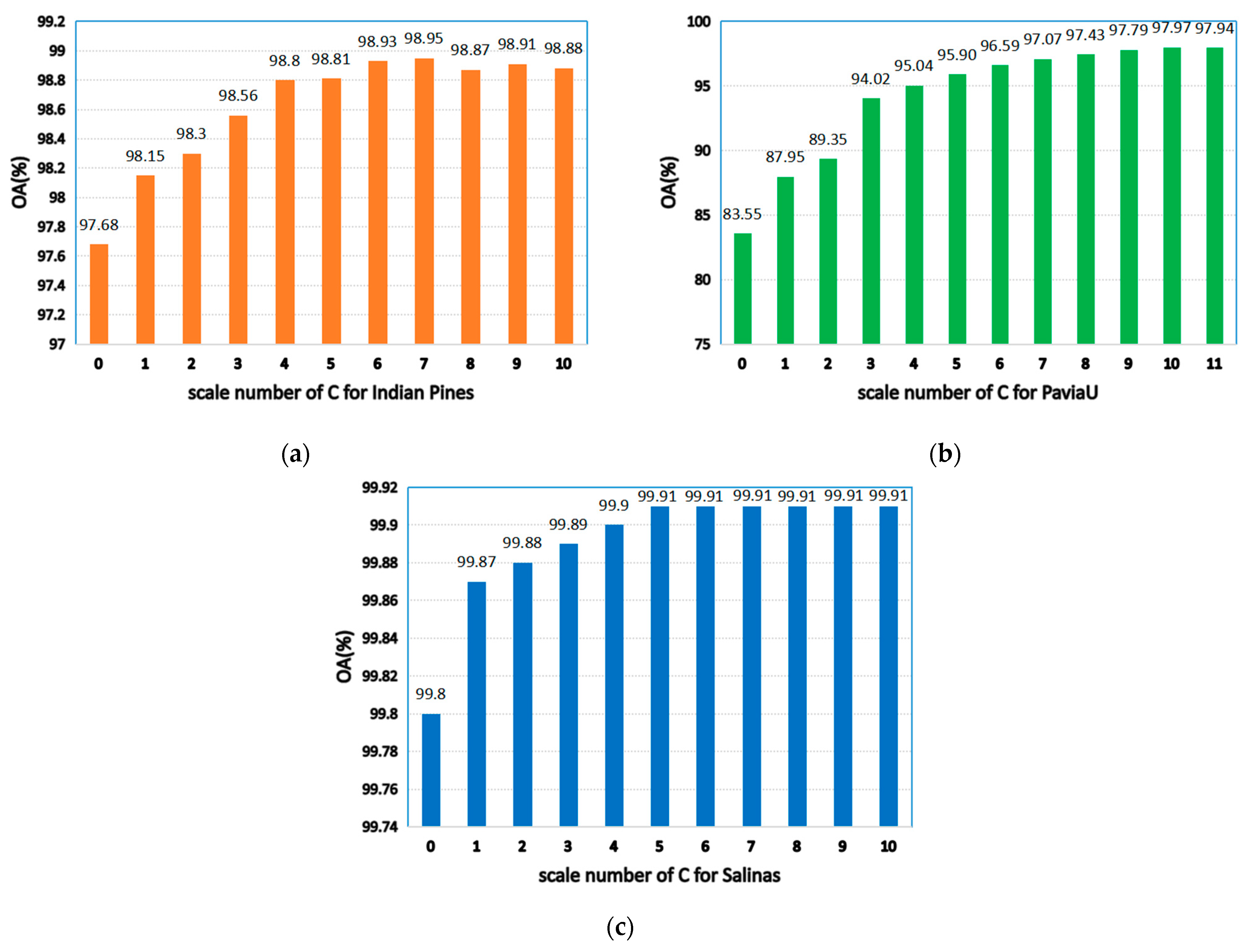 Sensors 21 03846 g007