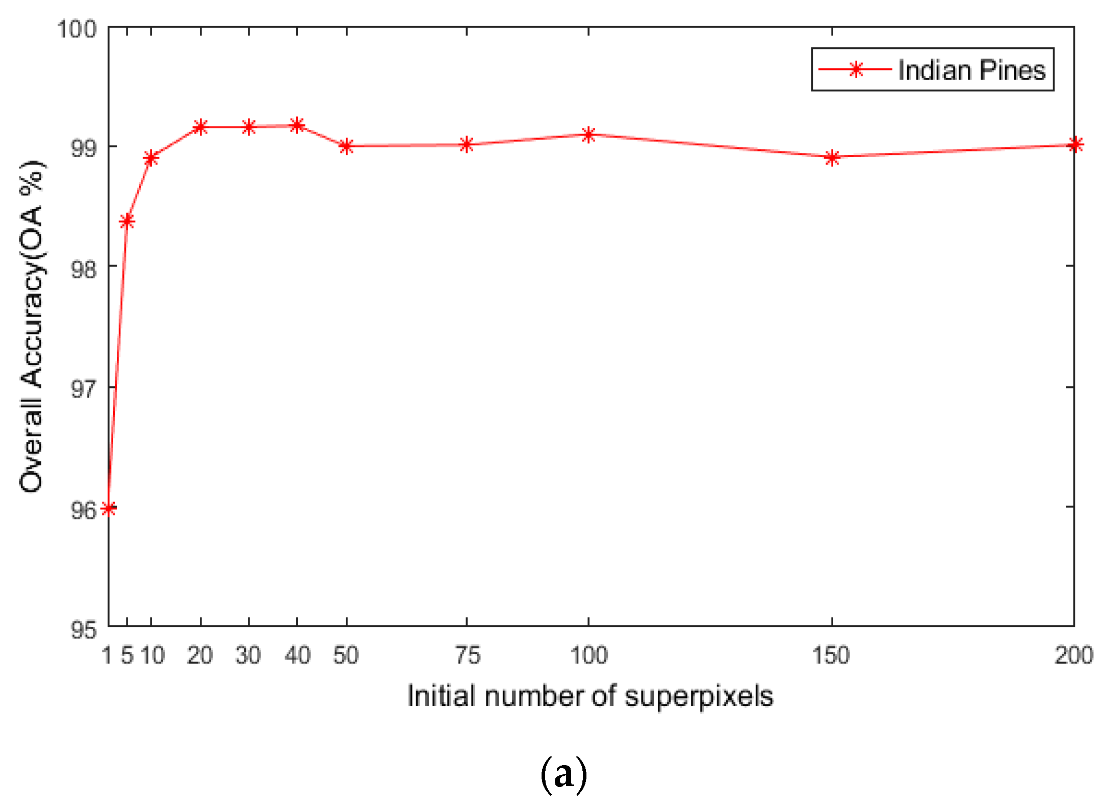 Sensors 21 03846 g008a