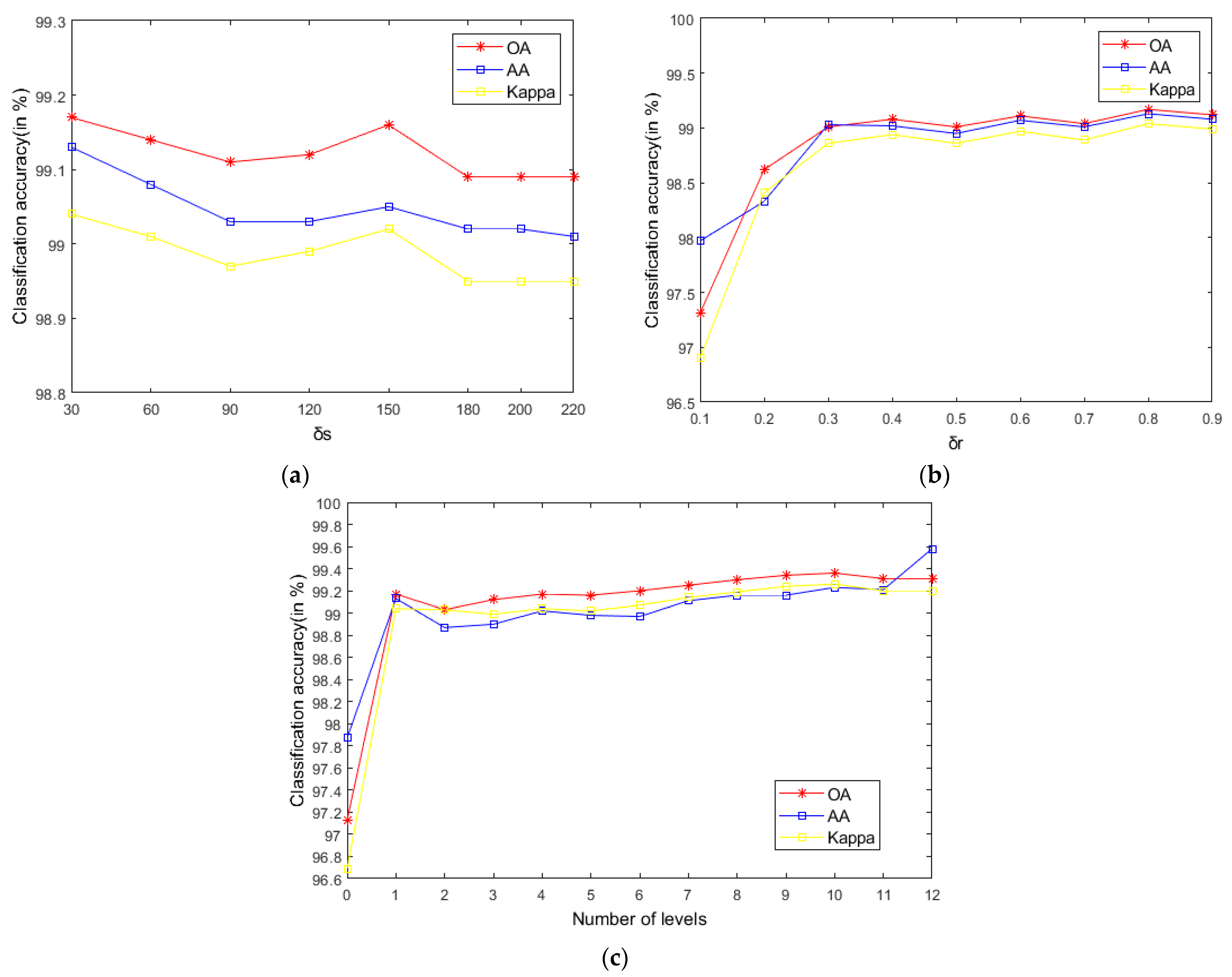 Sensors 21 03846 g009