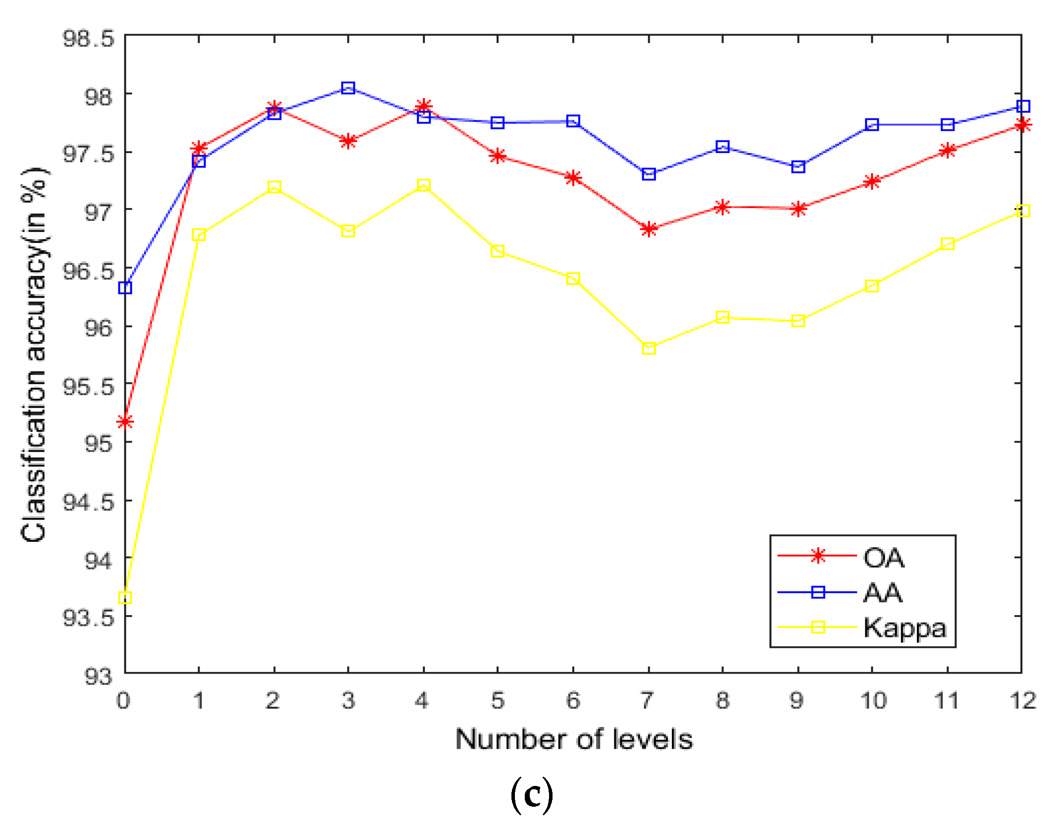 Sensors 21 03846 g010b