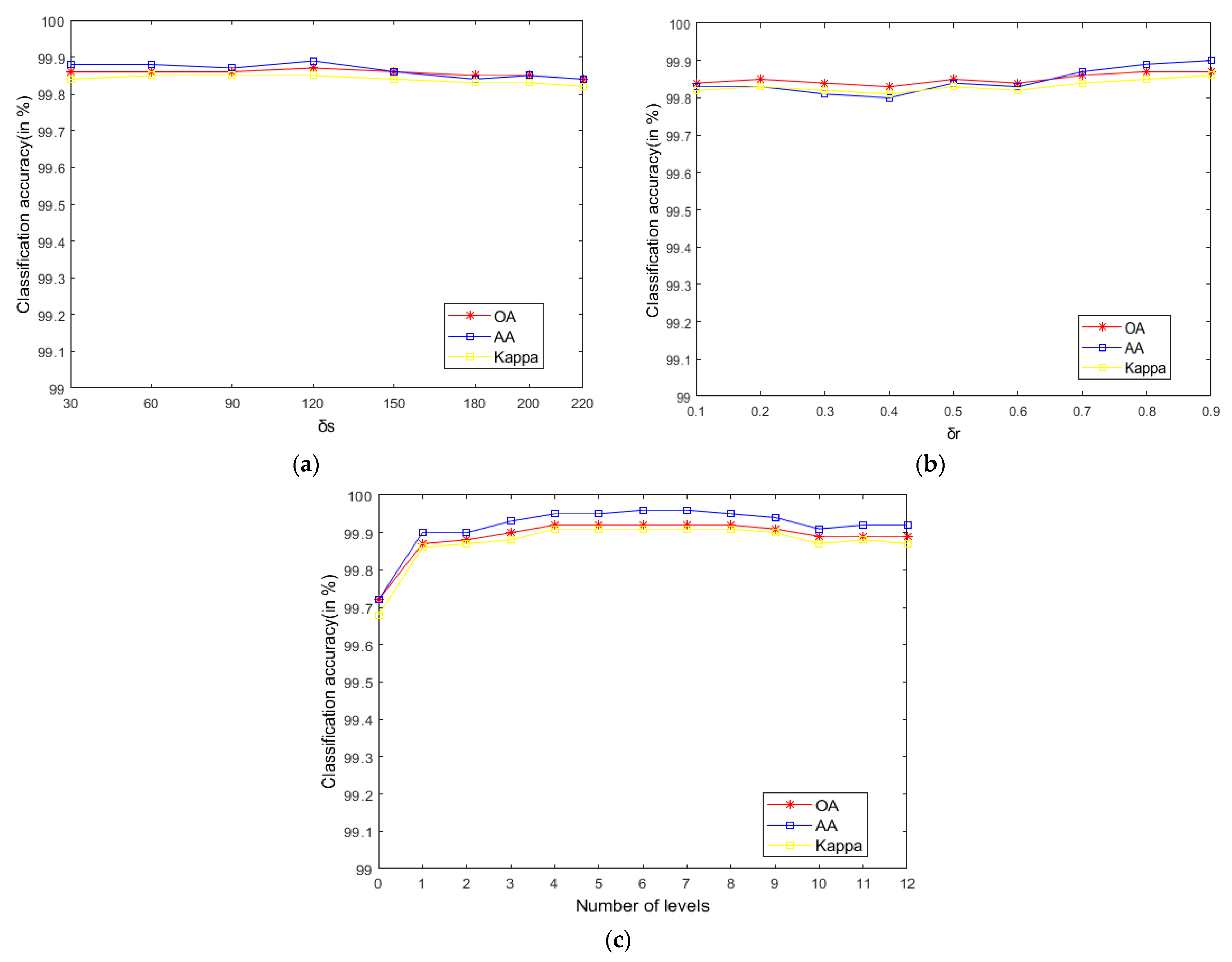 Sensors 21 03846 g011