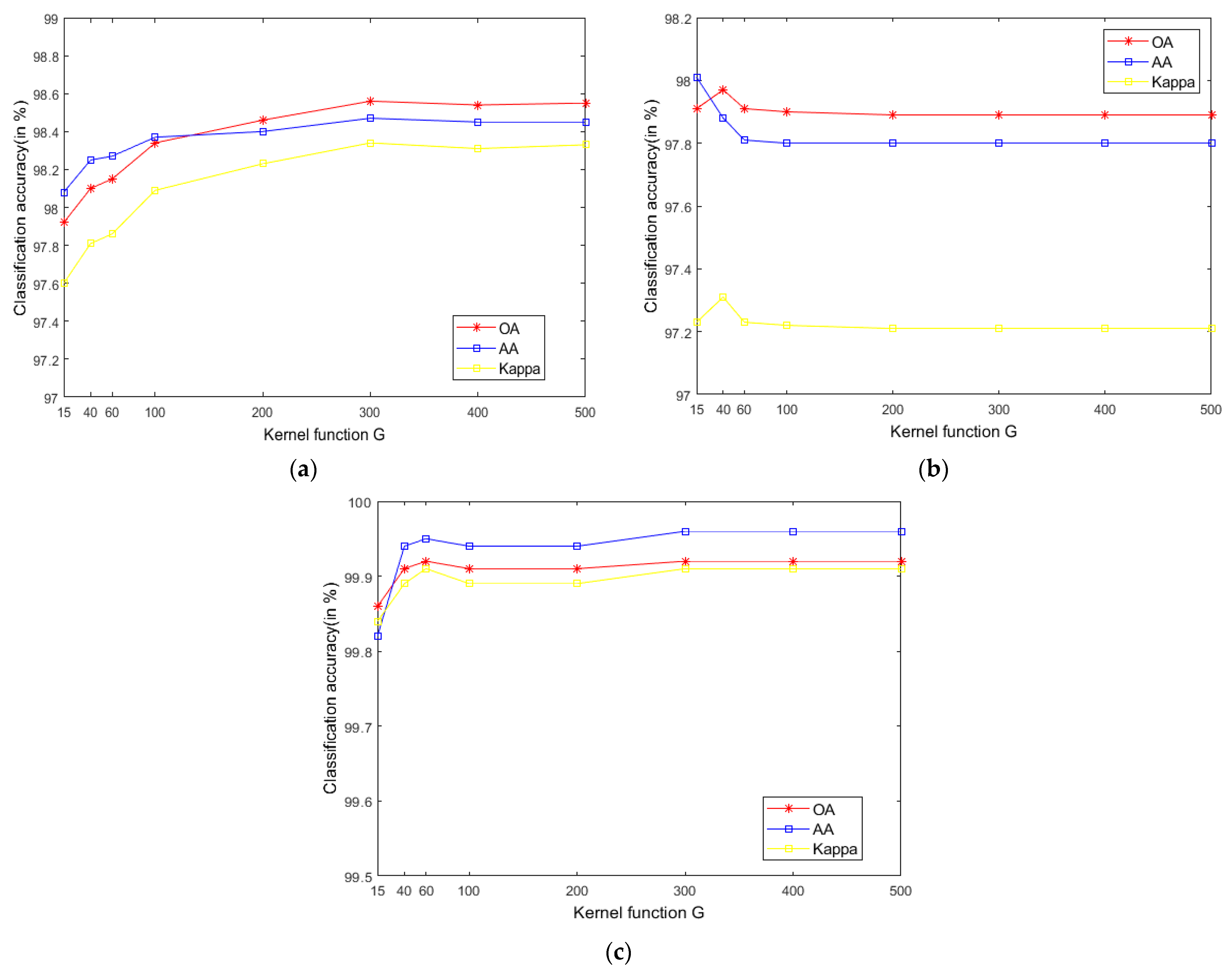 Sensors 21 03846 g012